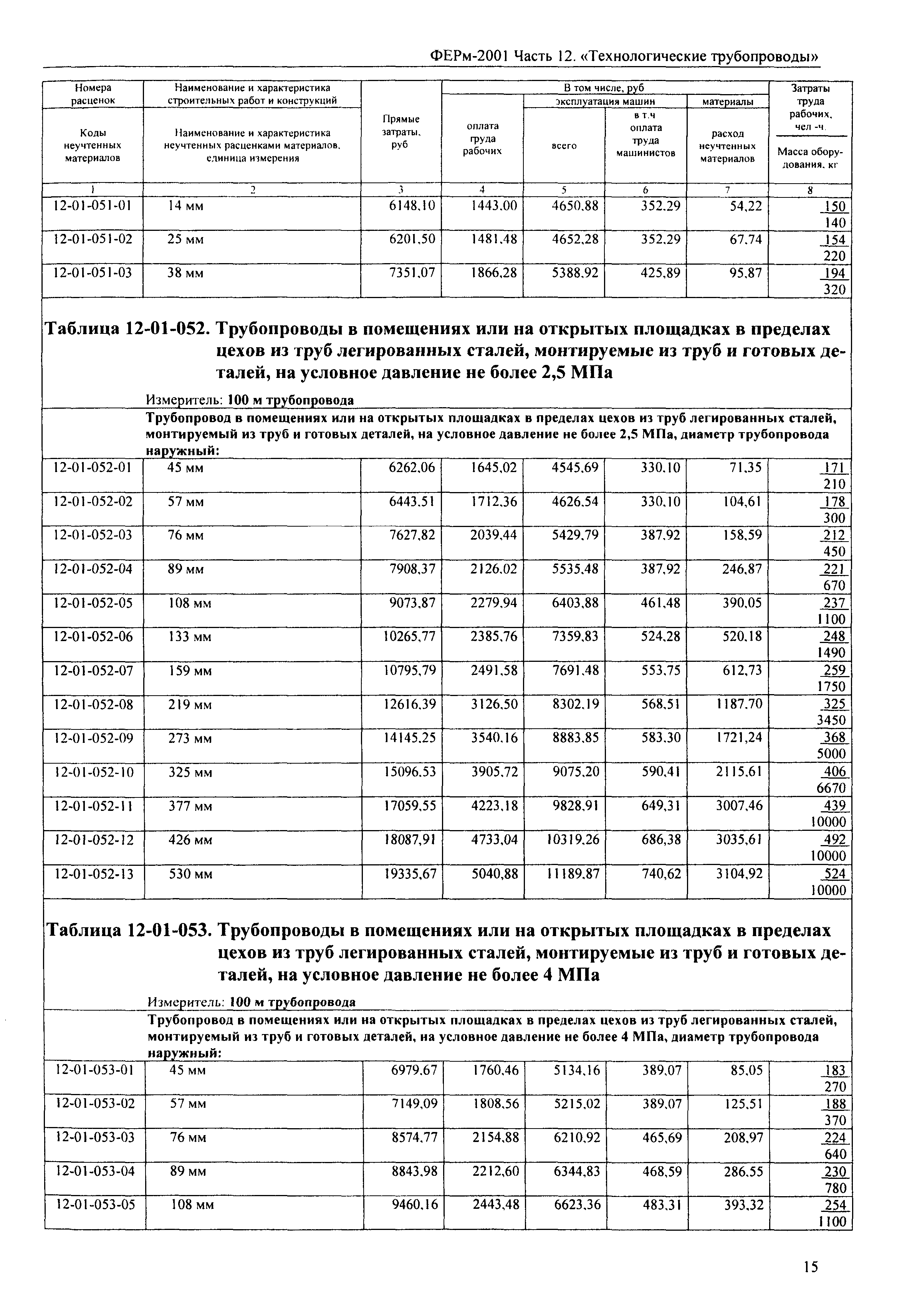 ФЕРм 2001-12