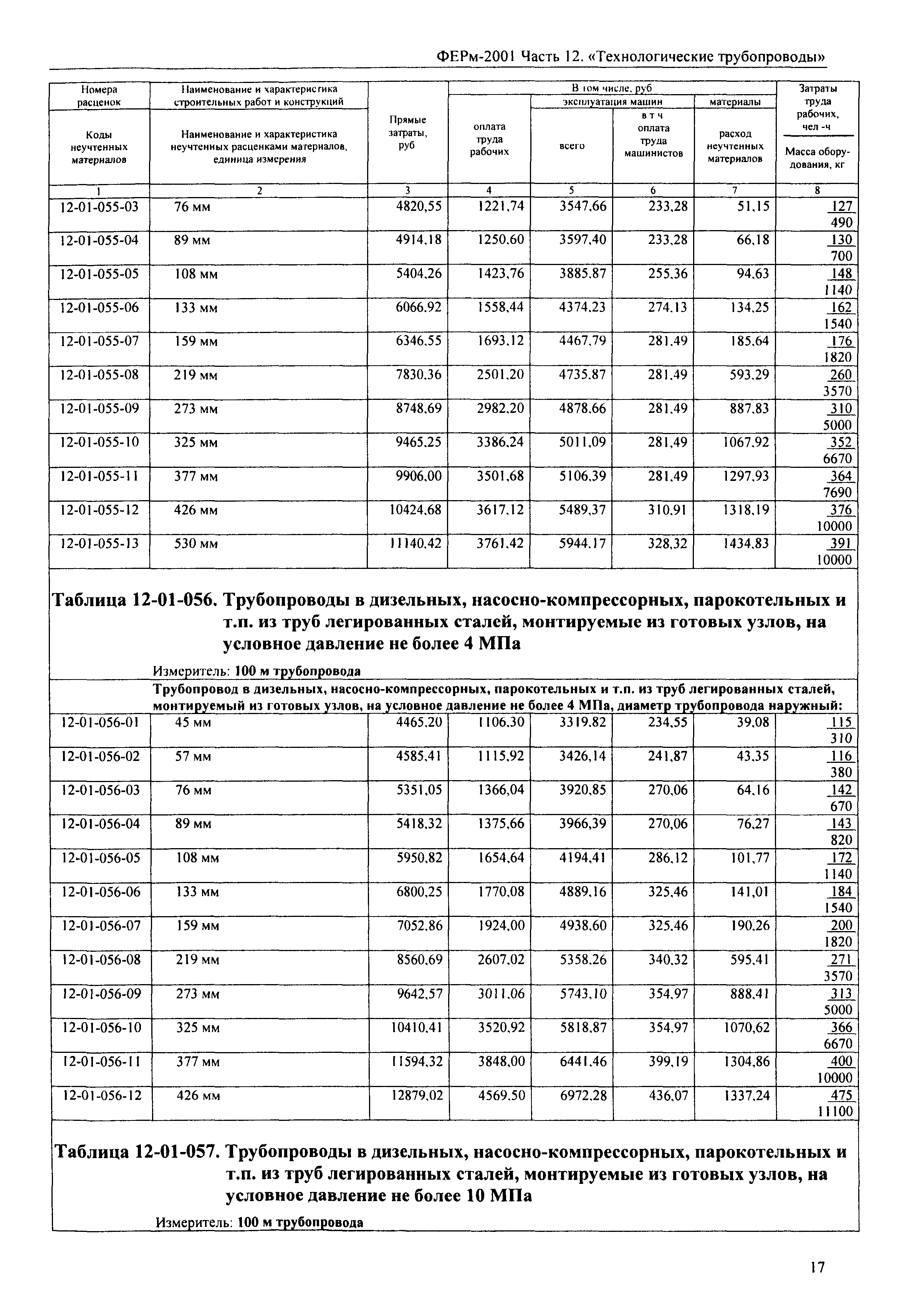 ФЕРм 2001-12