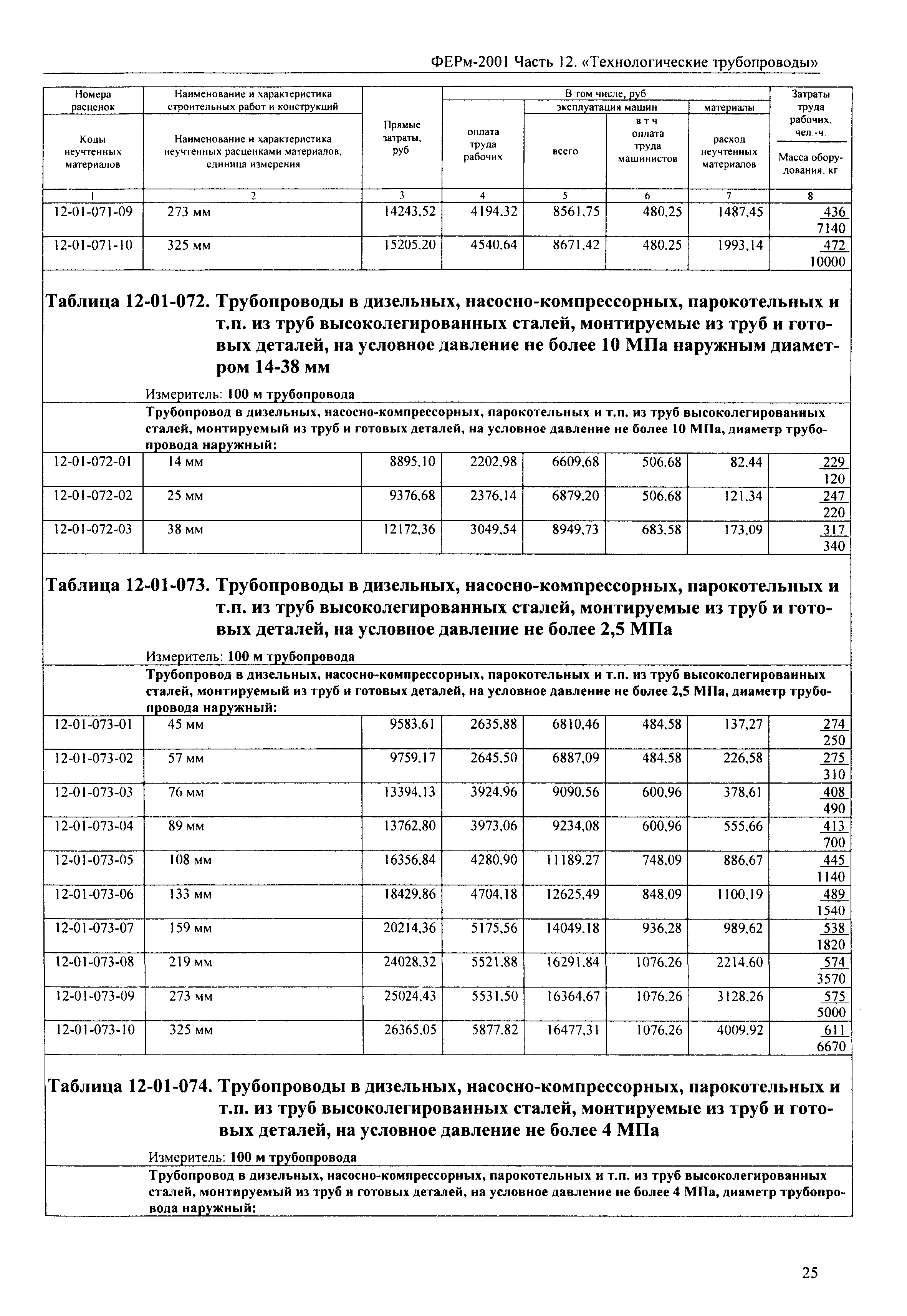 ФЕРм 2001-12