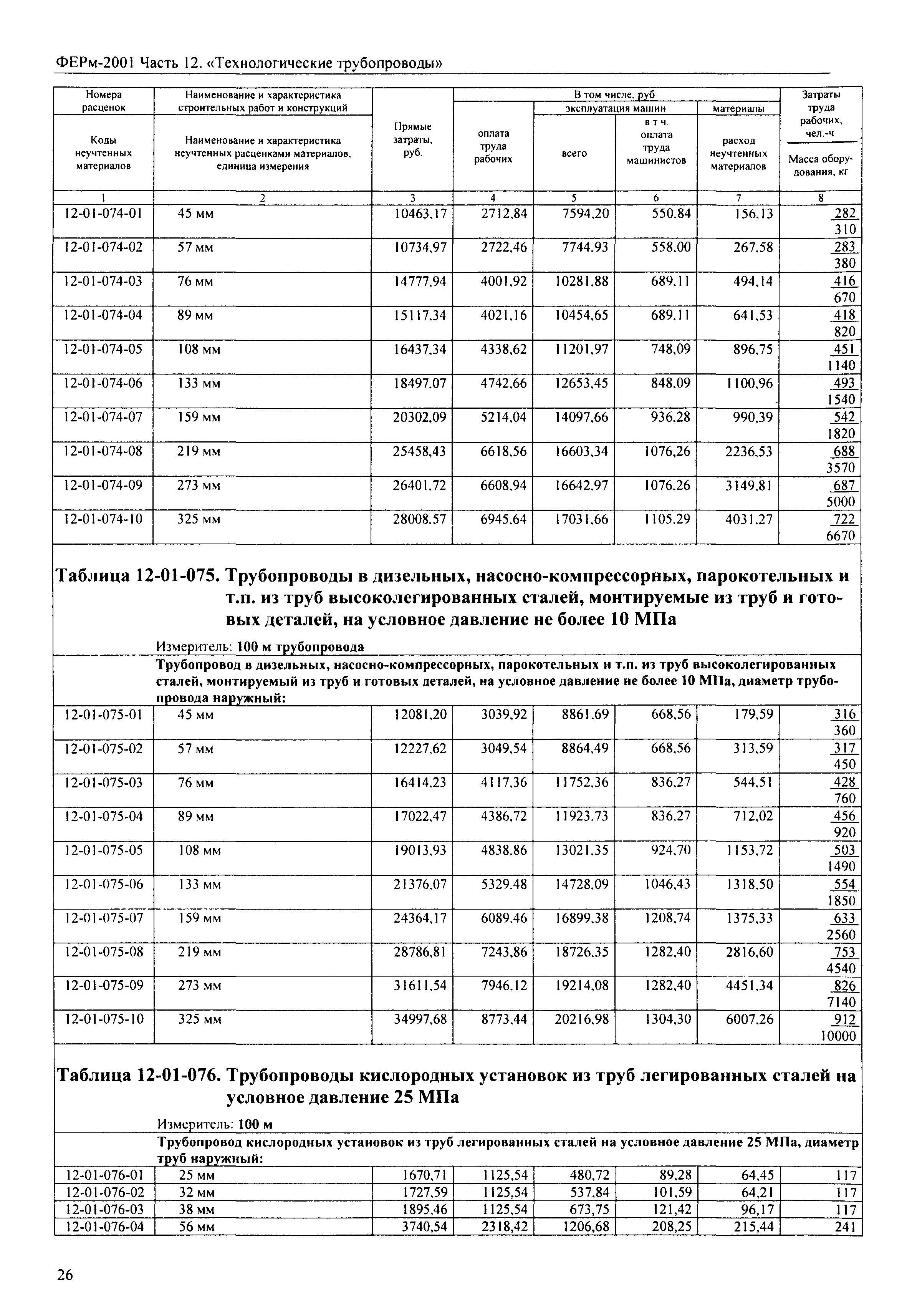 ФЕРм 2001-12