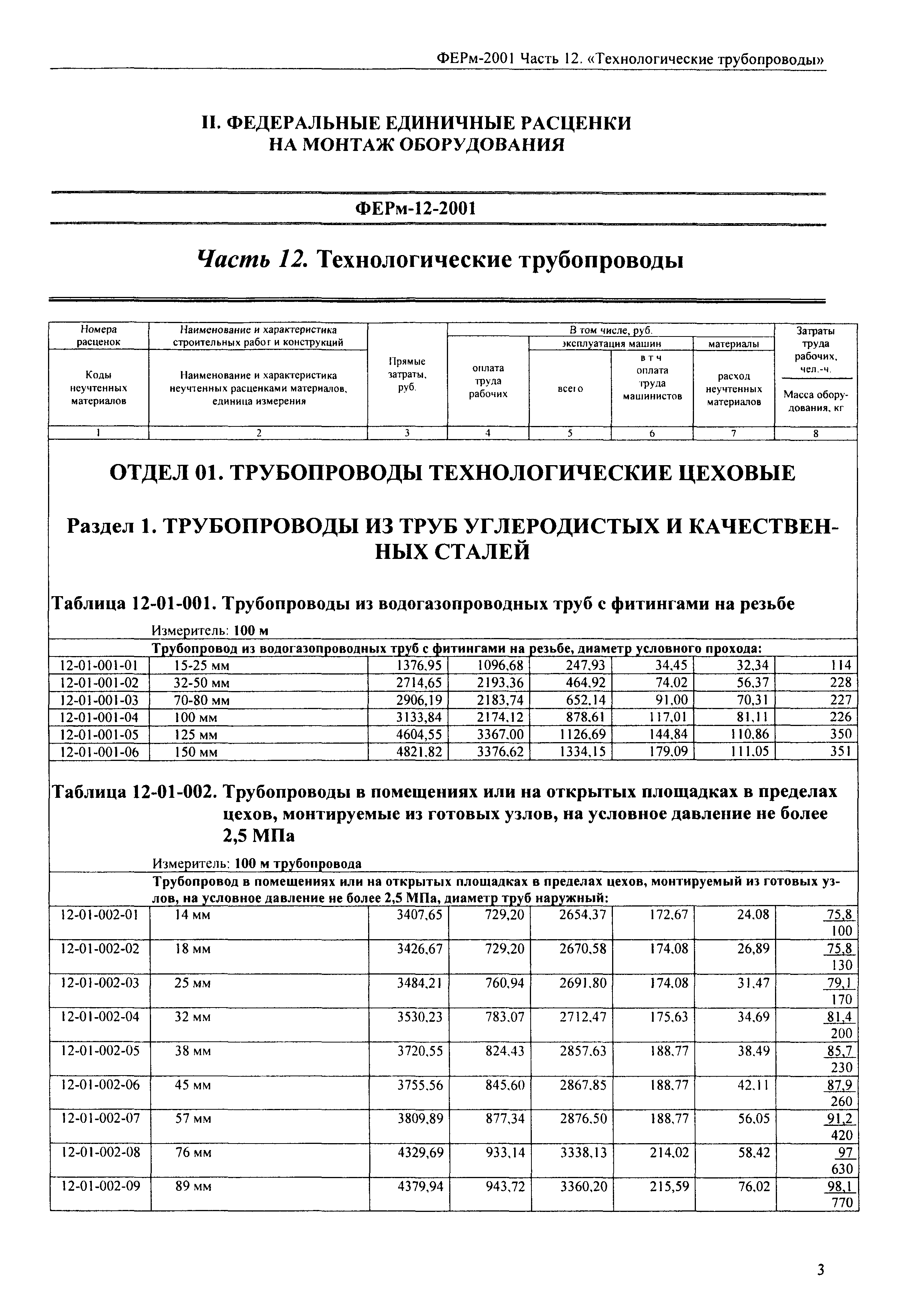 ФЕРм 2001-12