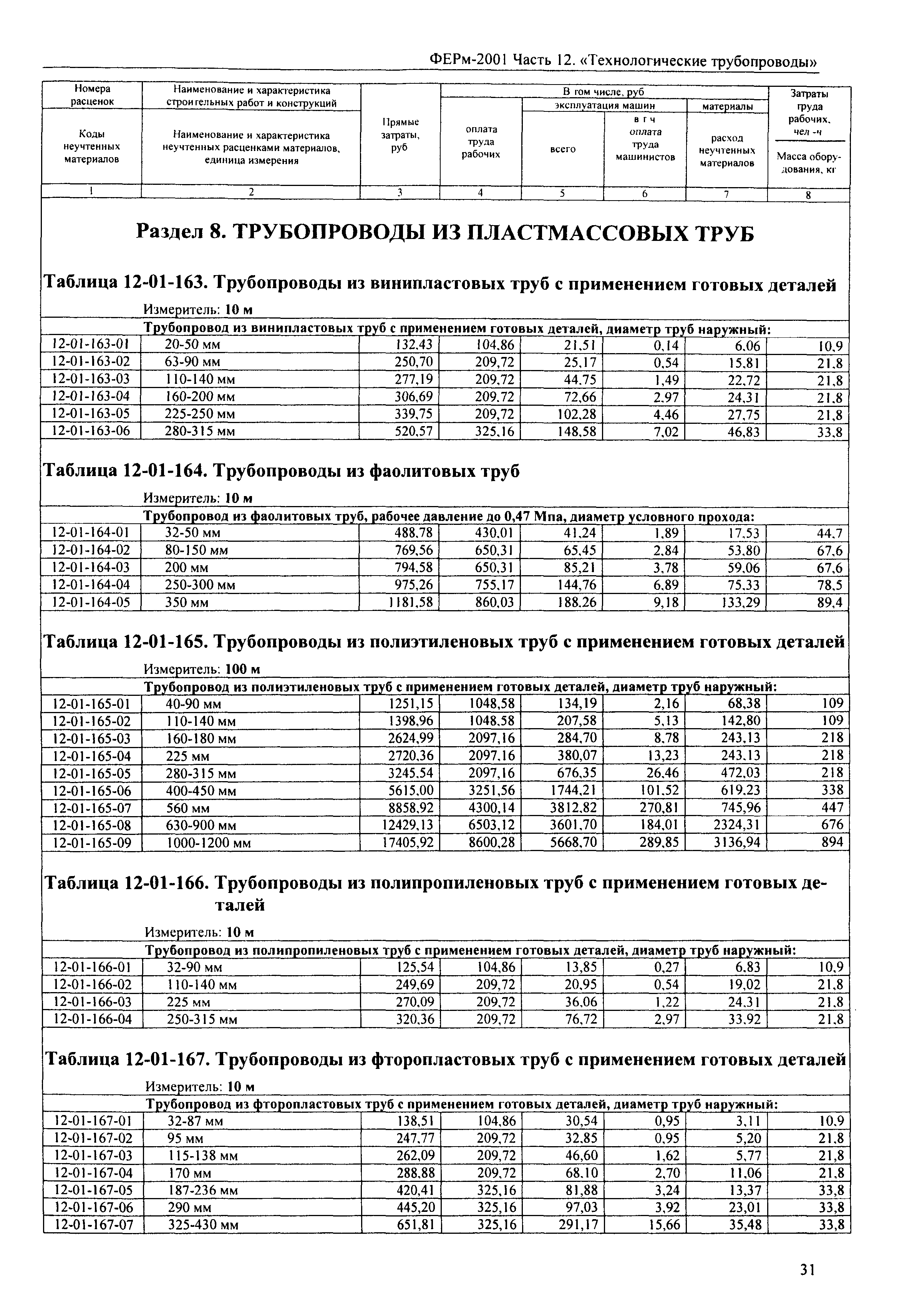 ФЕРм 2001-12