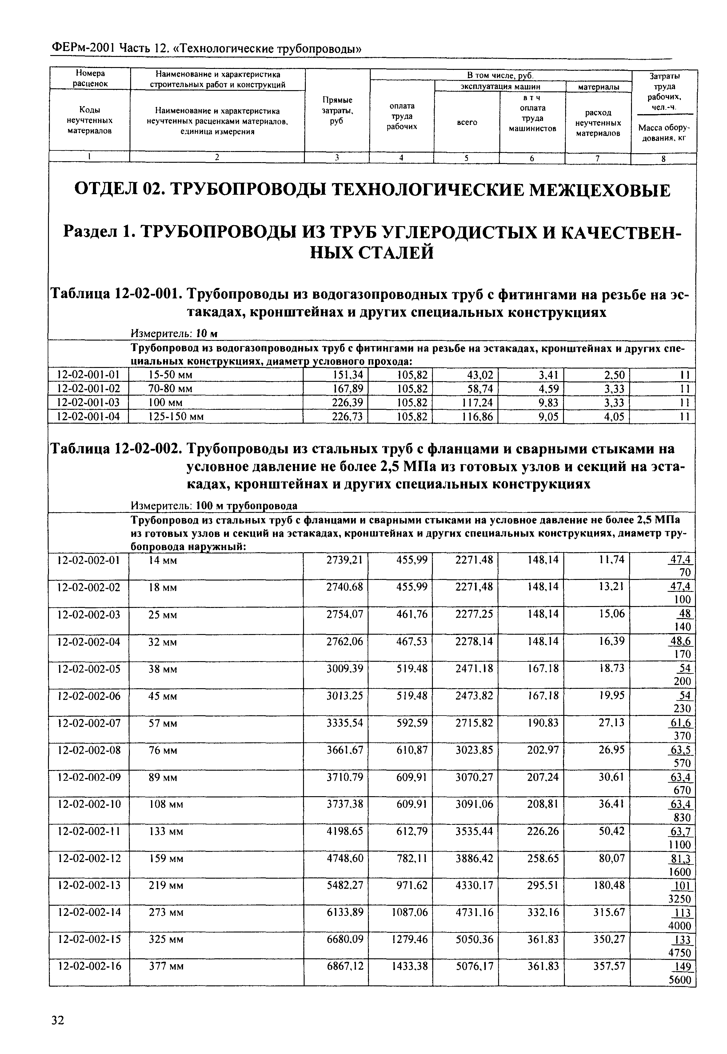 ФЕРм 2001-12