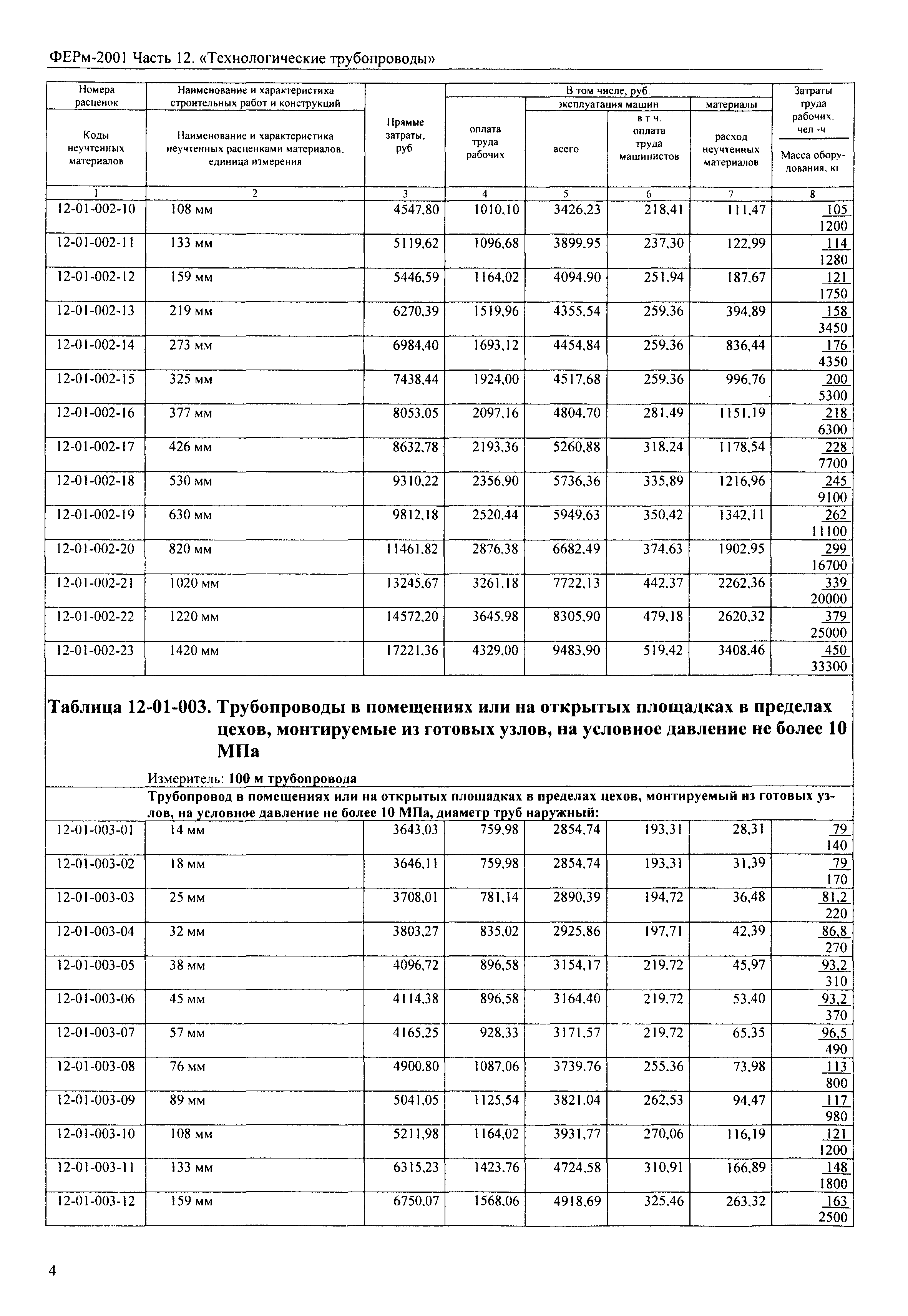 ФЕРм 2001-12