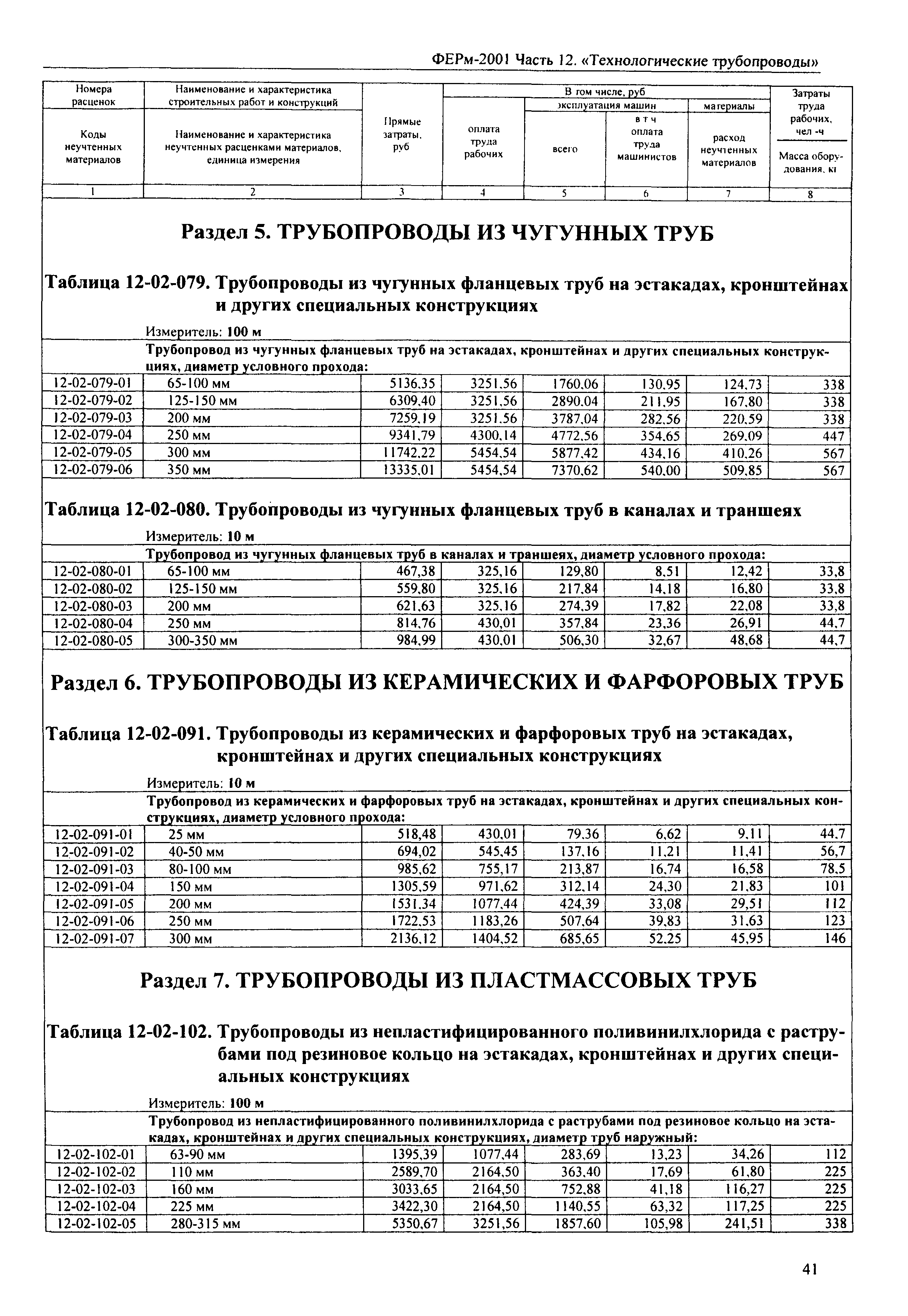 ФЕРм 2001-12