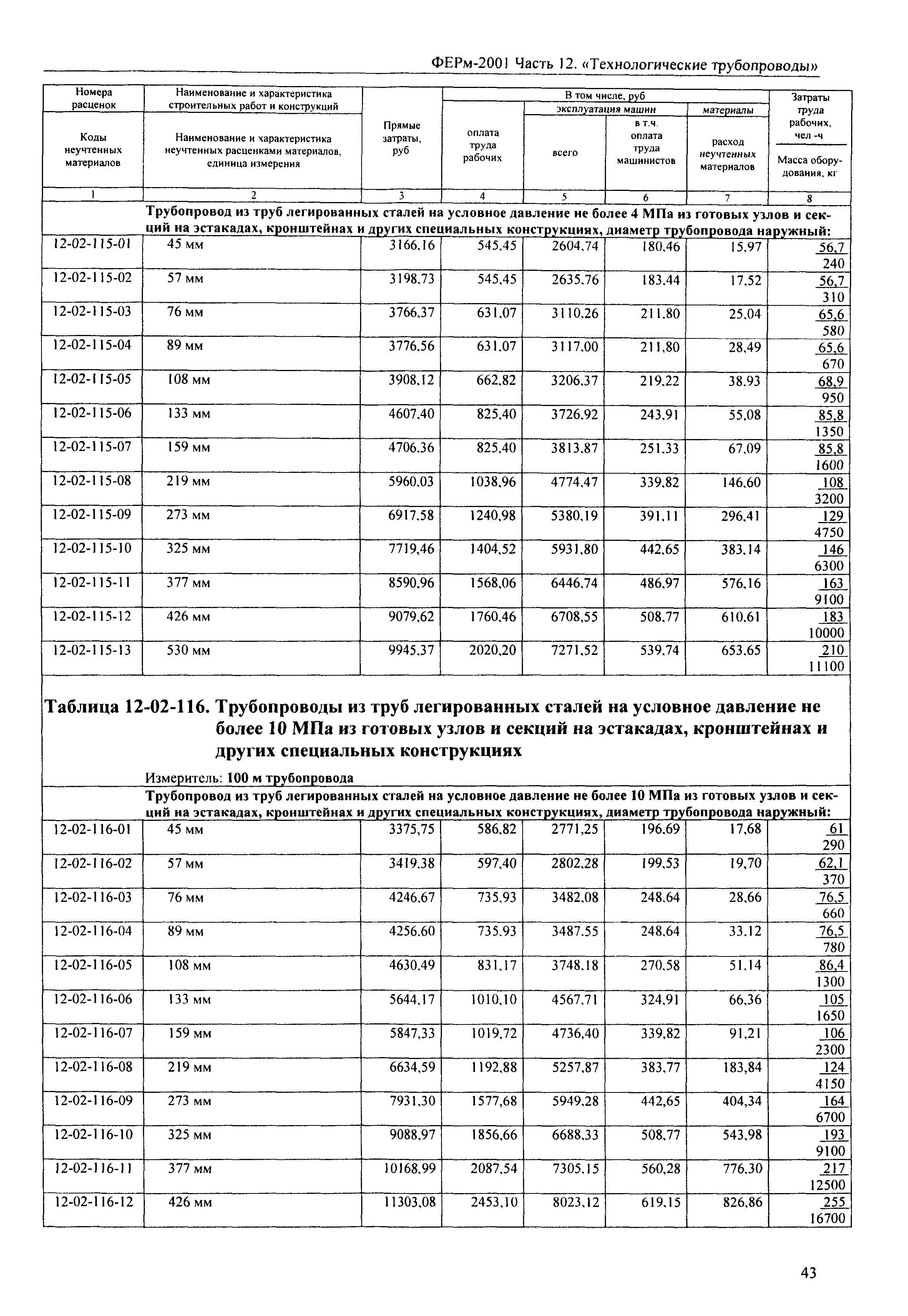 ФЕРм 2001-12