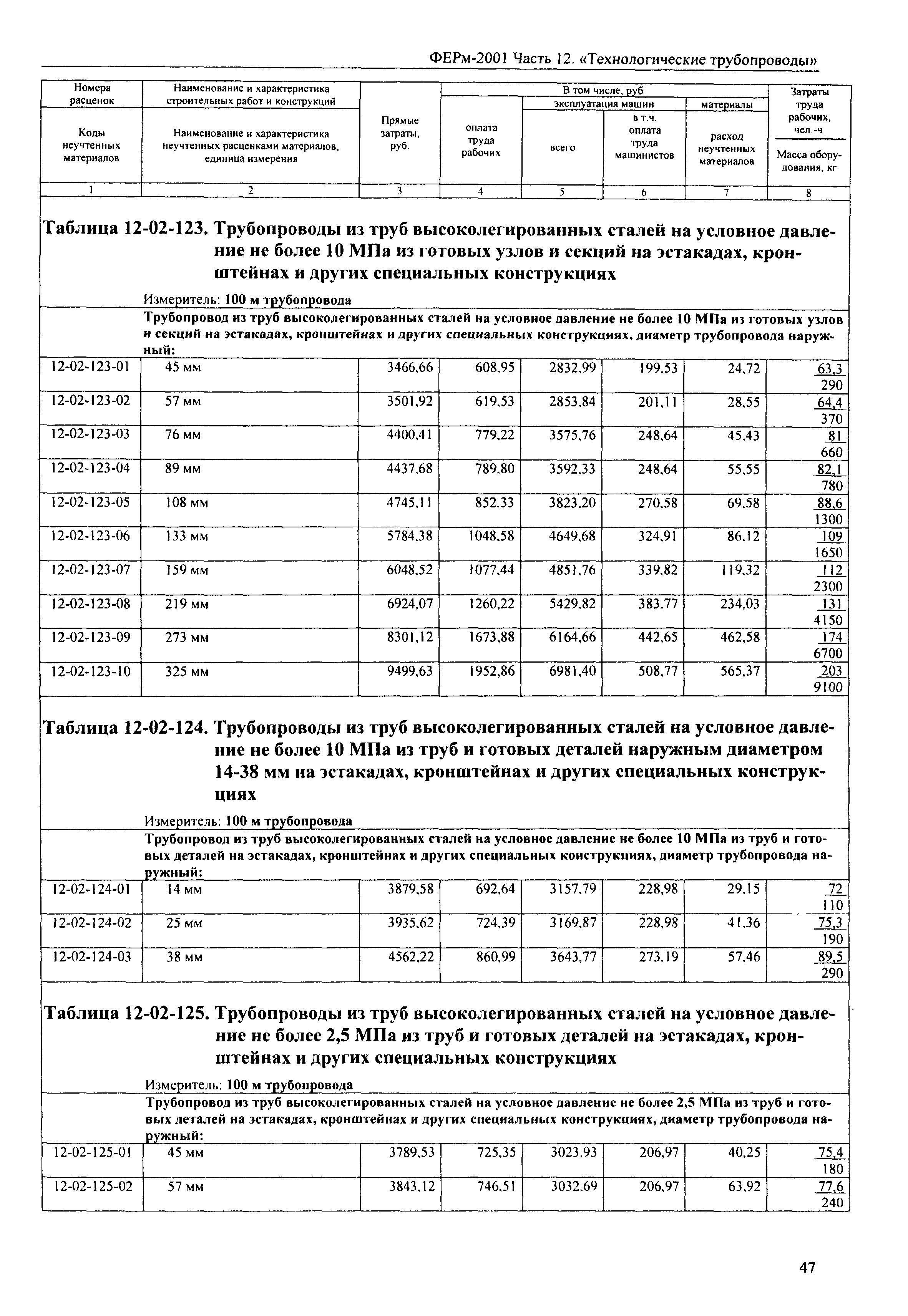 ФЕРм 2001-12