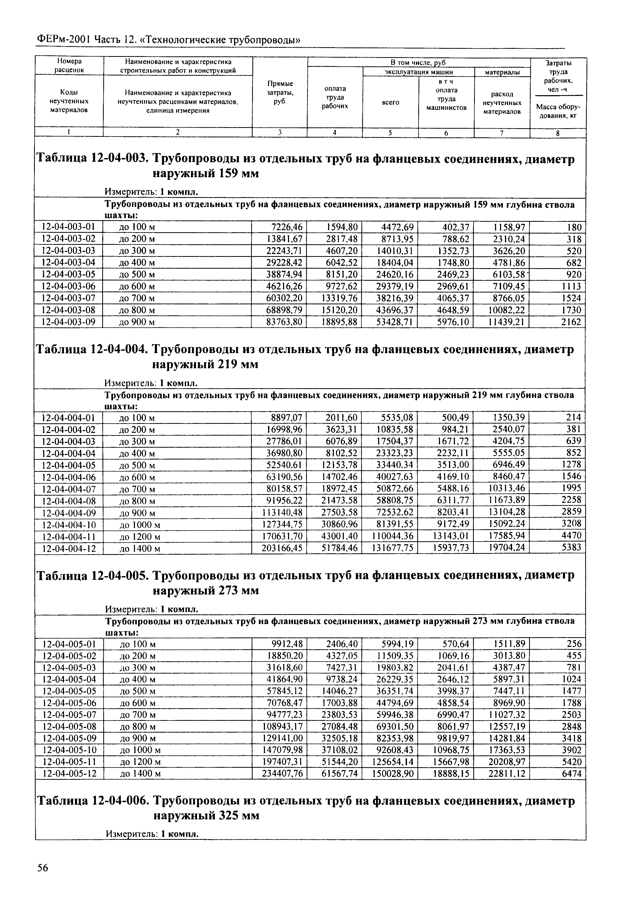 ФЕРм 2001-12