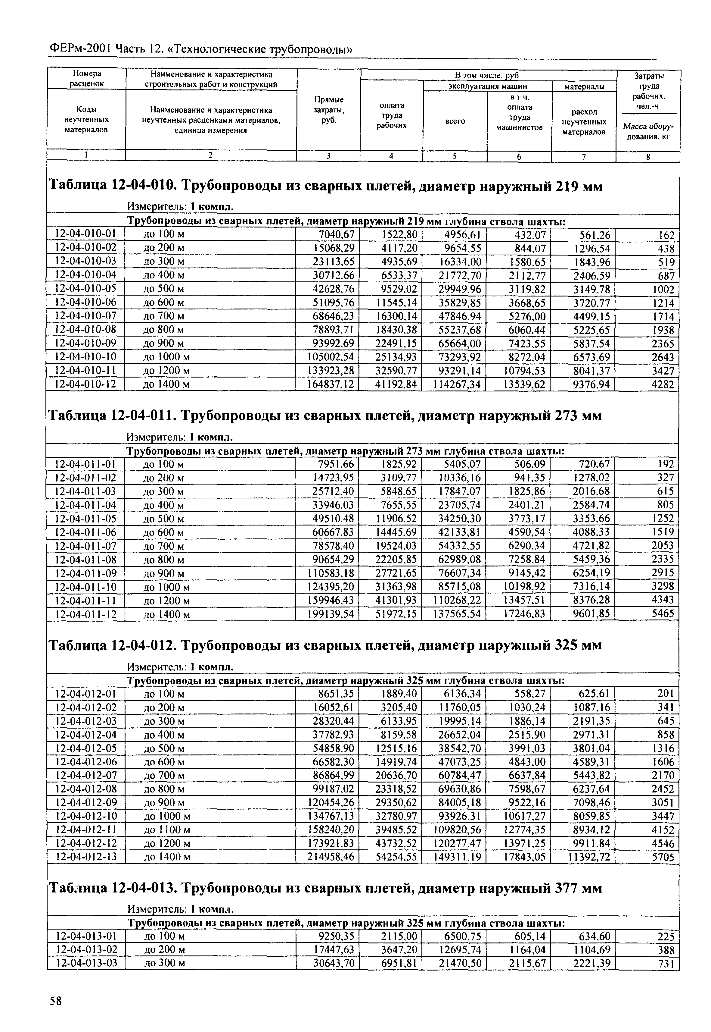 ФЕРм 2001-12