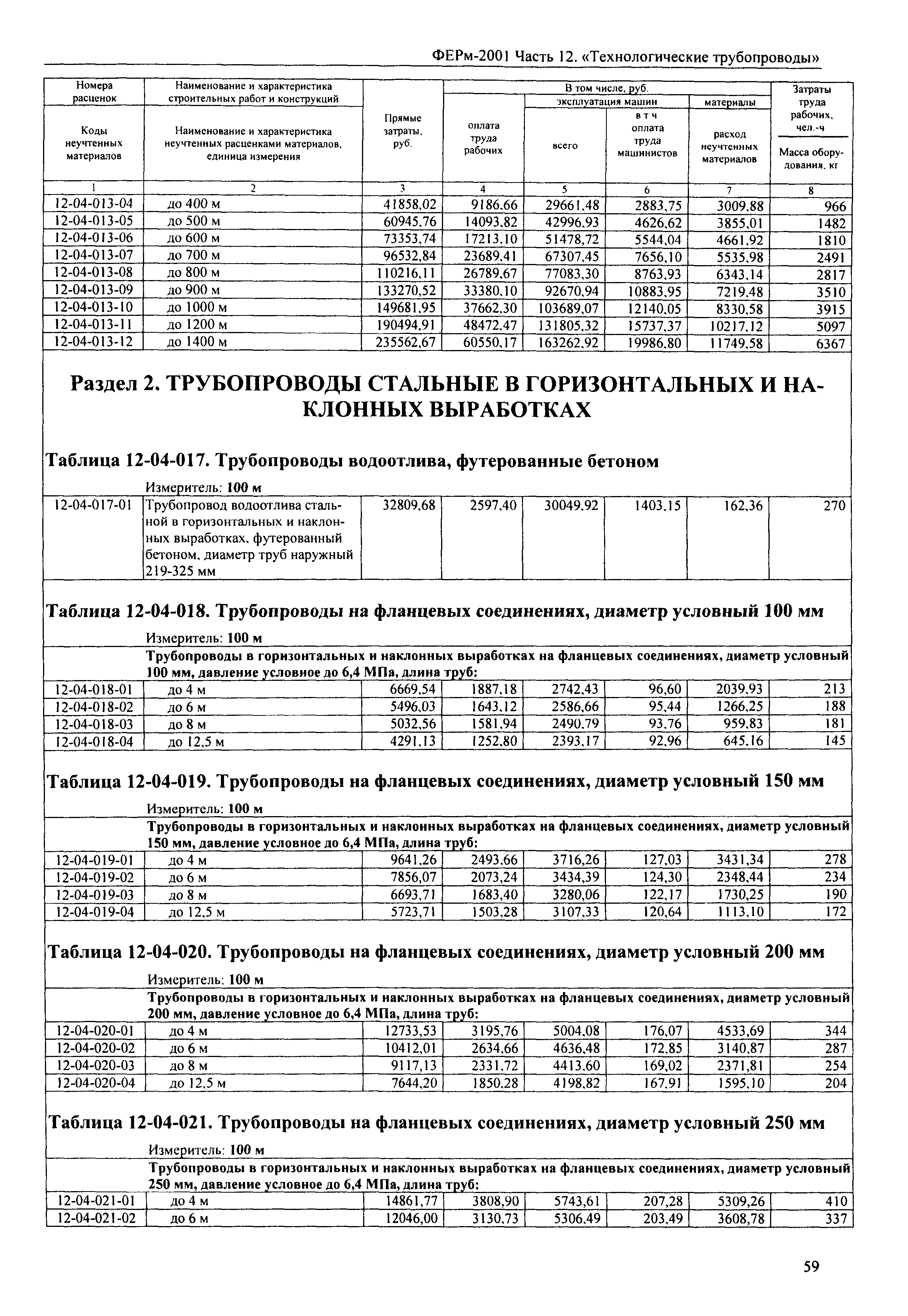 ФЕРм 2001-12