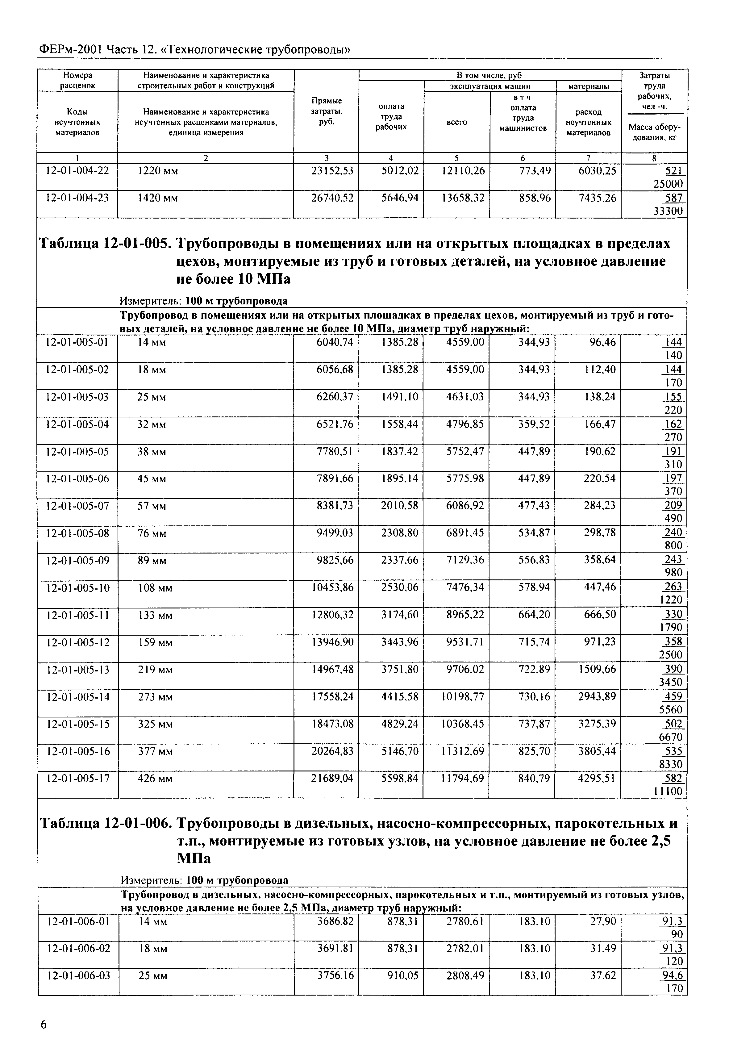 ФЕРм 2001-12