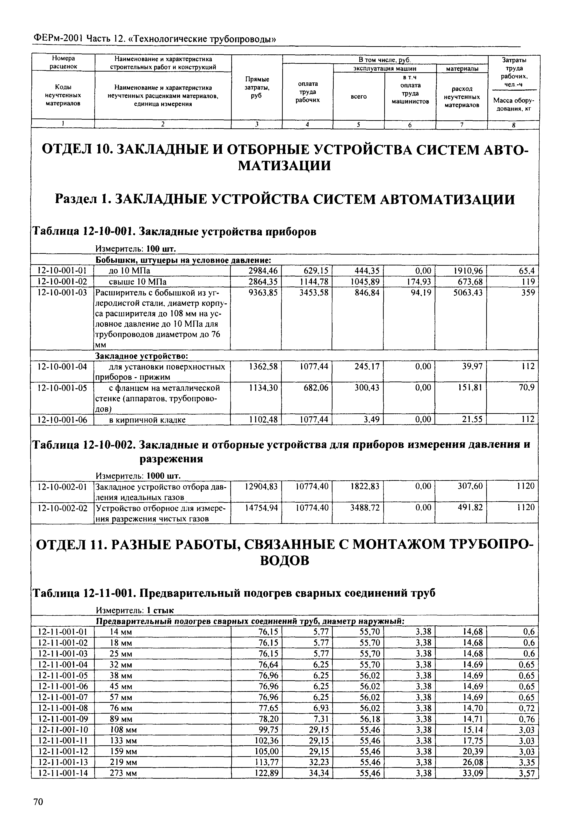 ФЕРм 2001-12