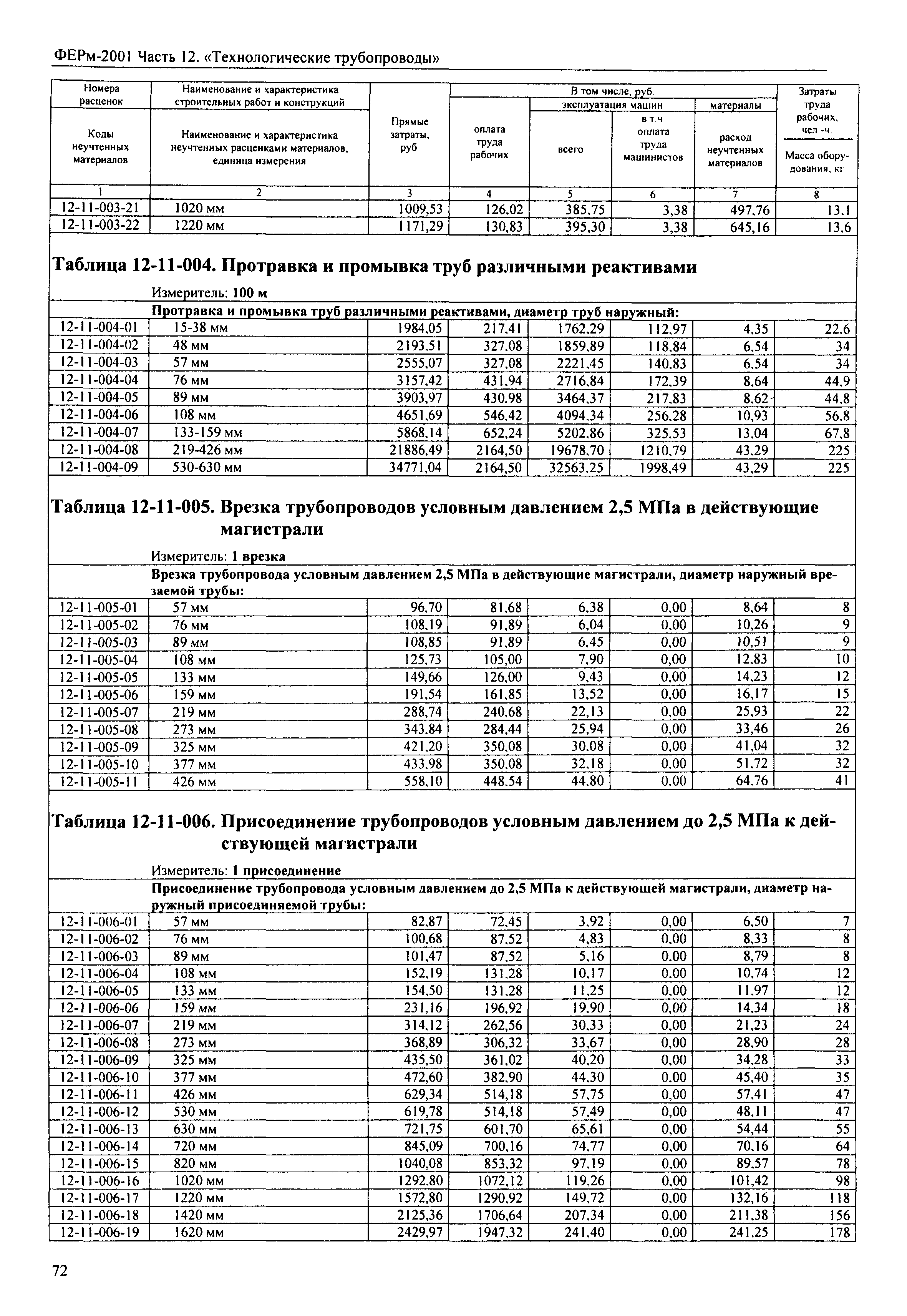 ФЕРм 2001-12