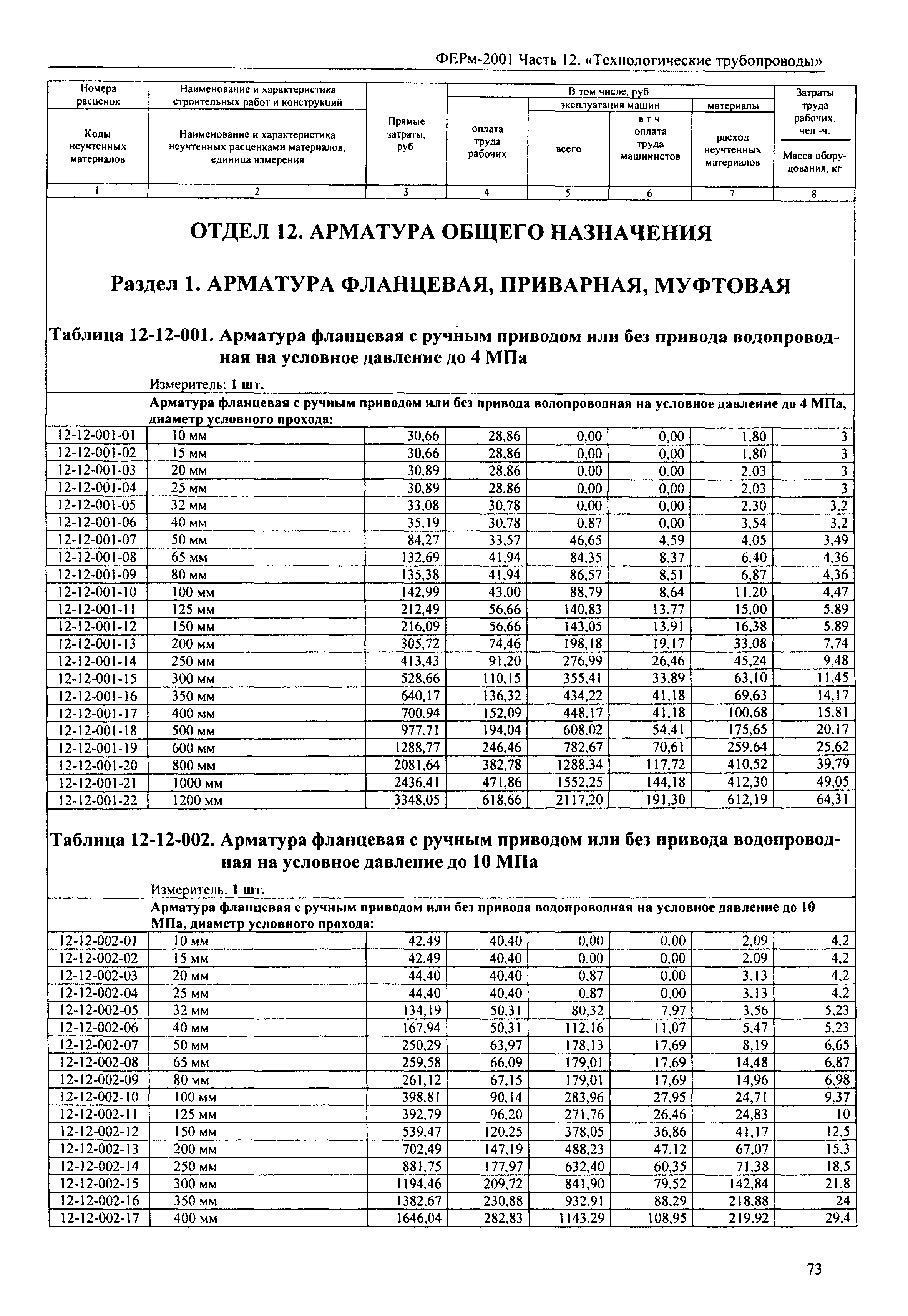 ФЕРм 2001-12