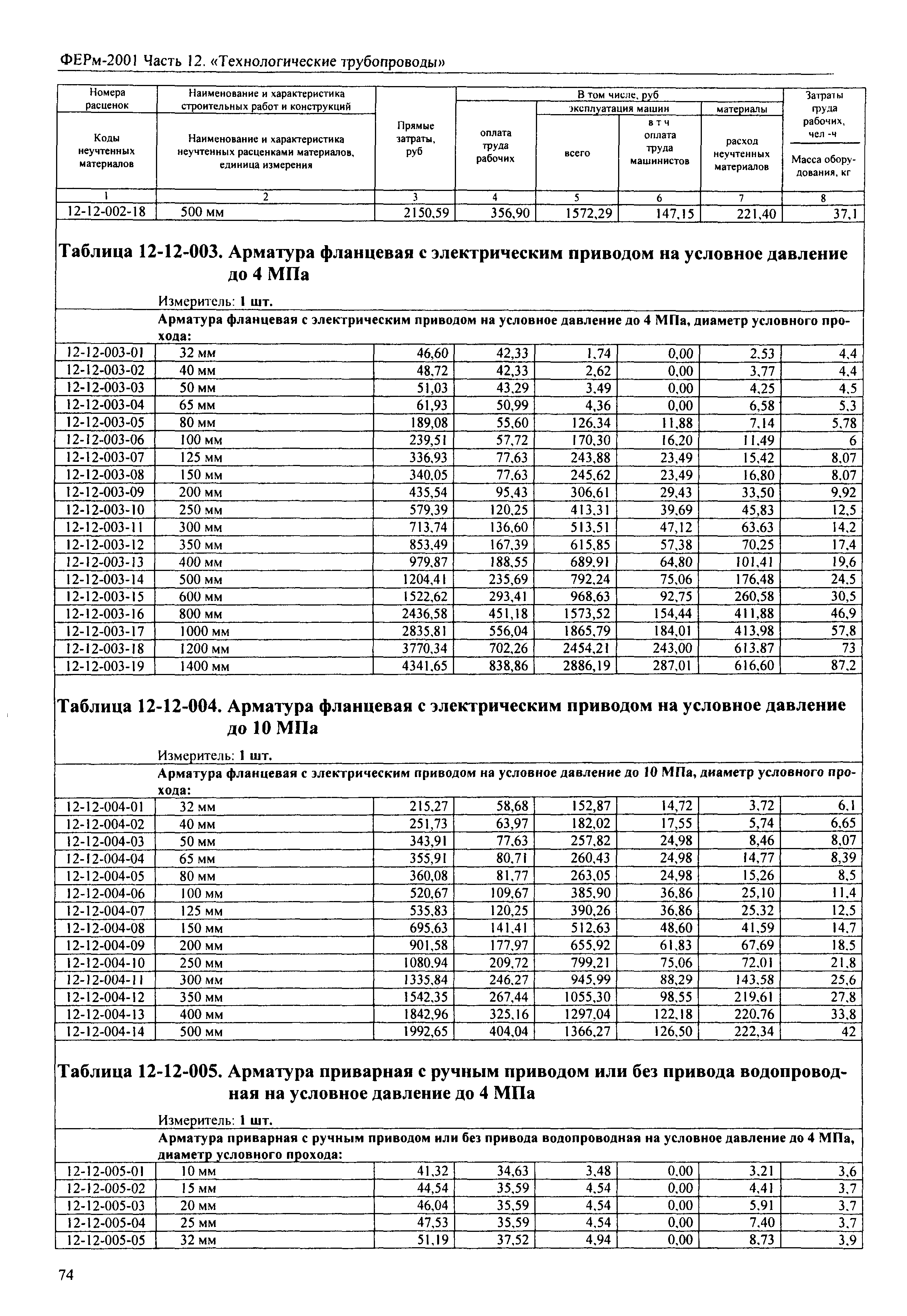 ФЕРм 2001-12