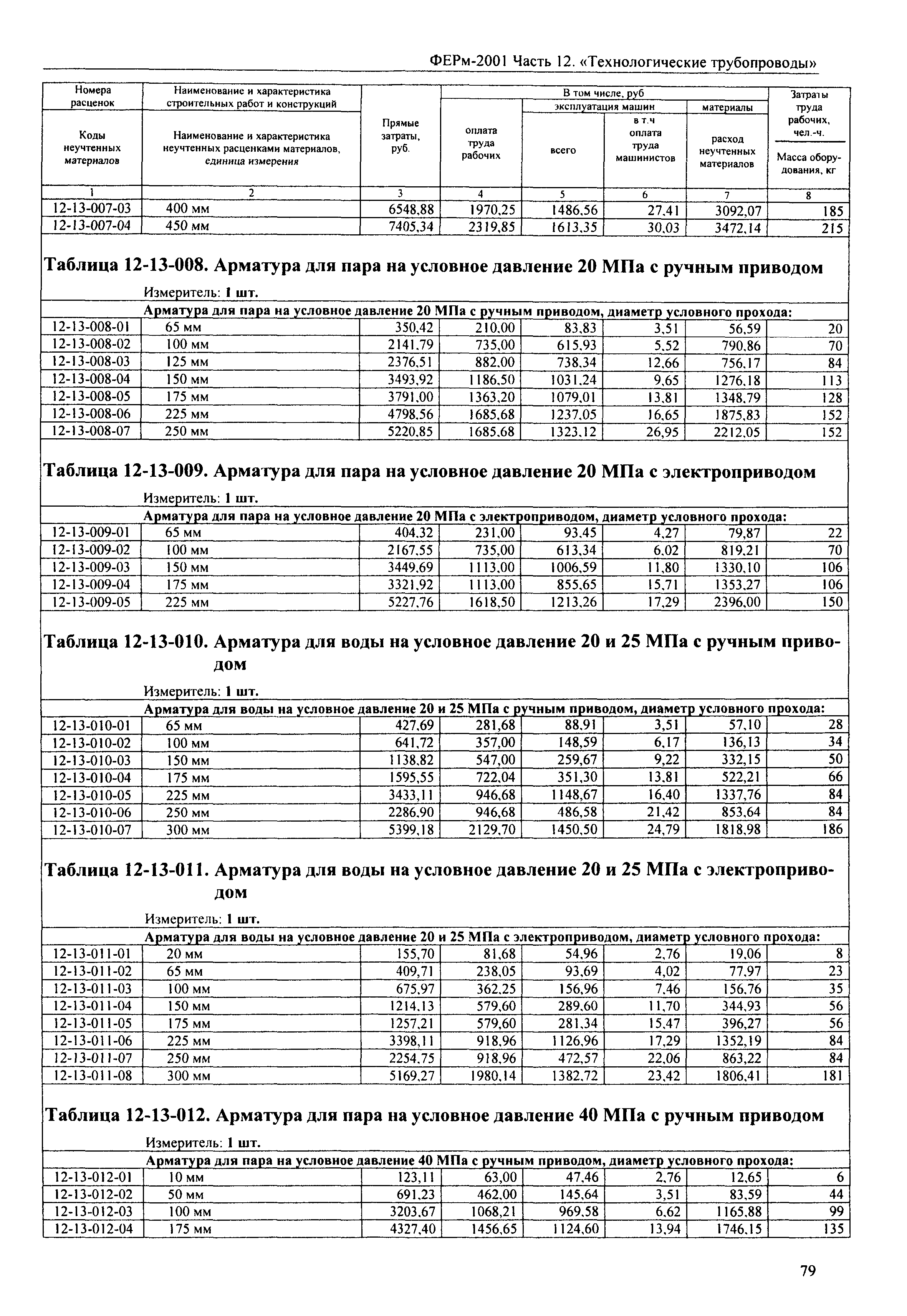 ФЕРм 2001-12