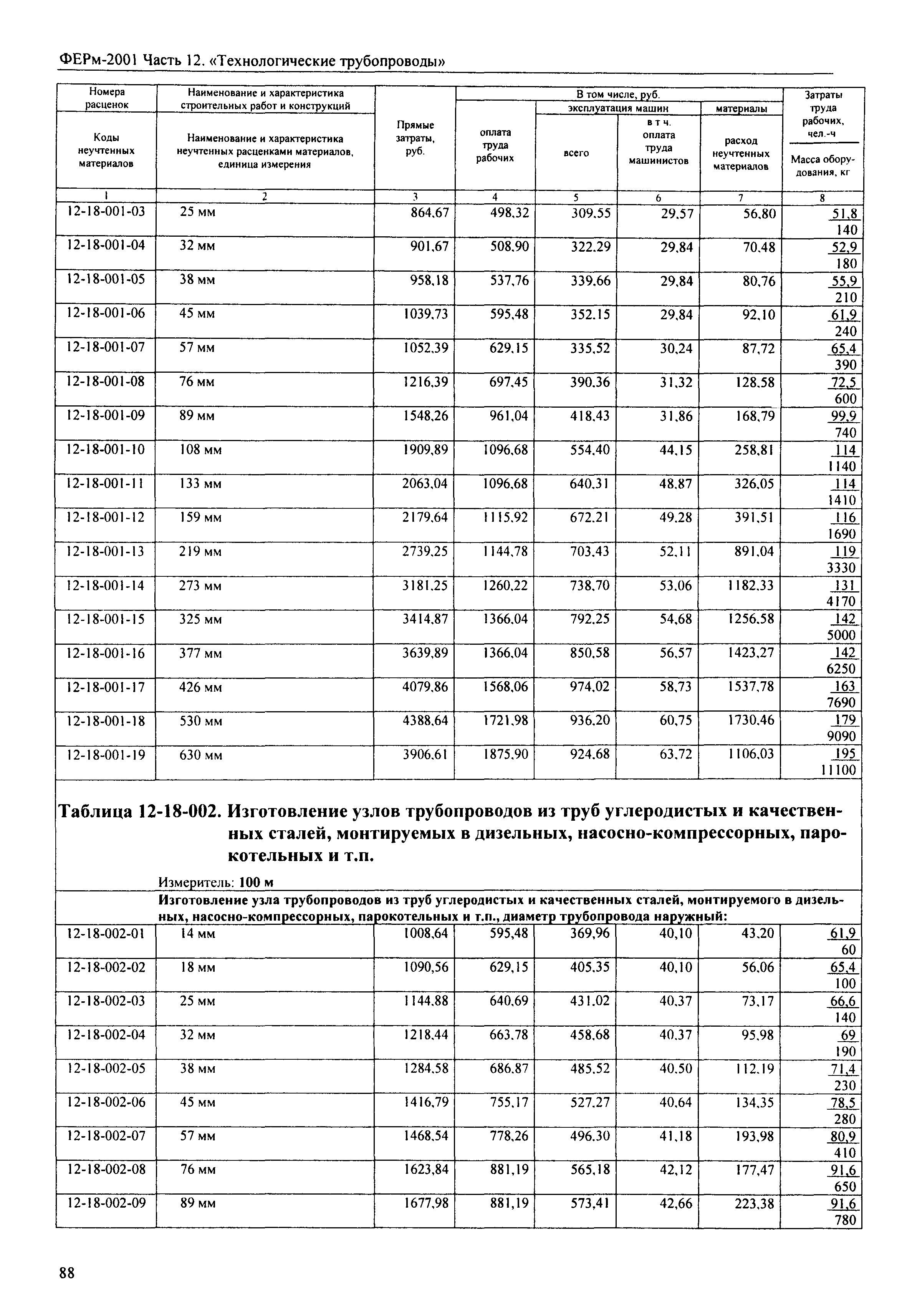 ФЕРм 2001-12