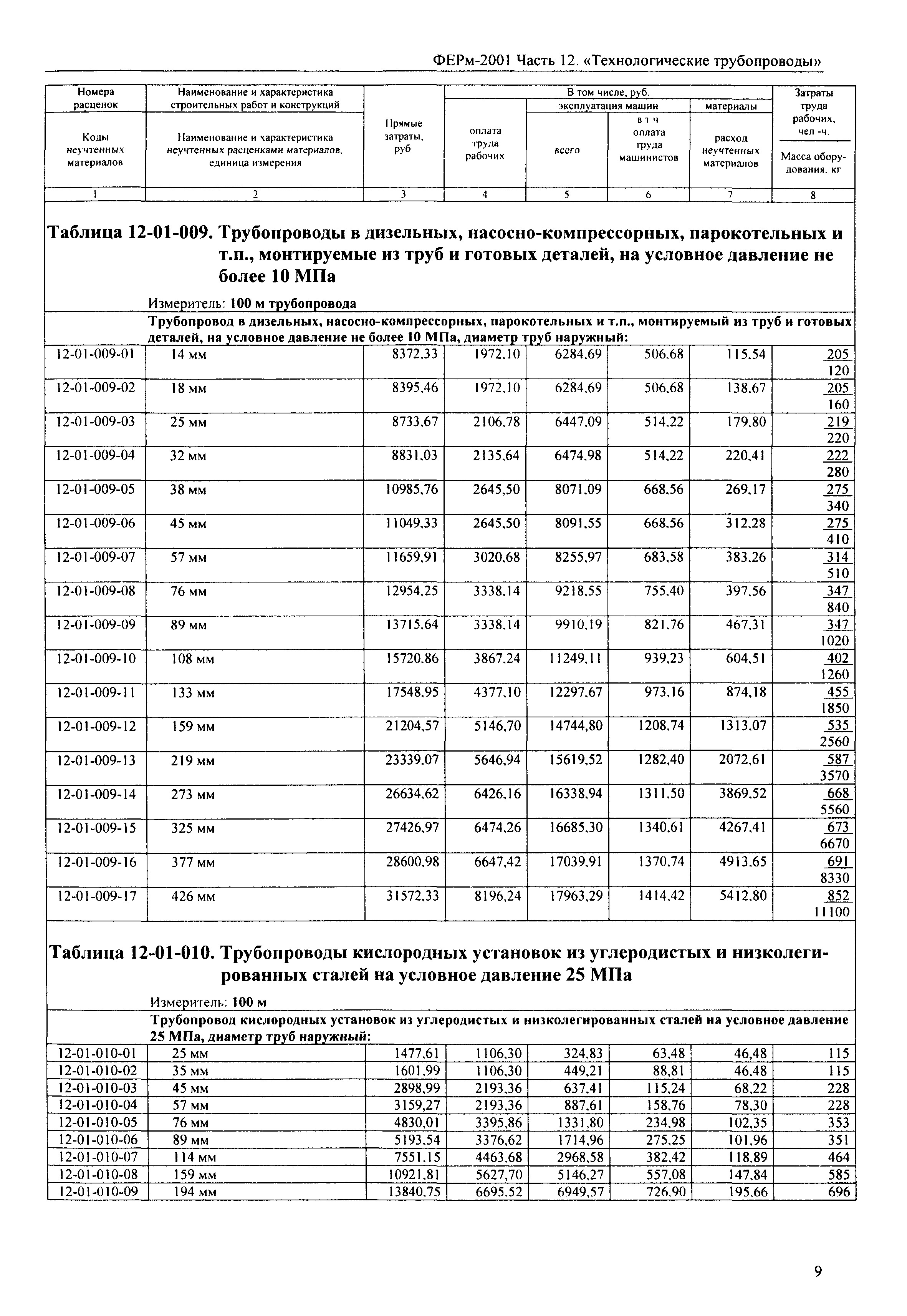 ФЕРм 2001-12