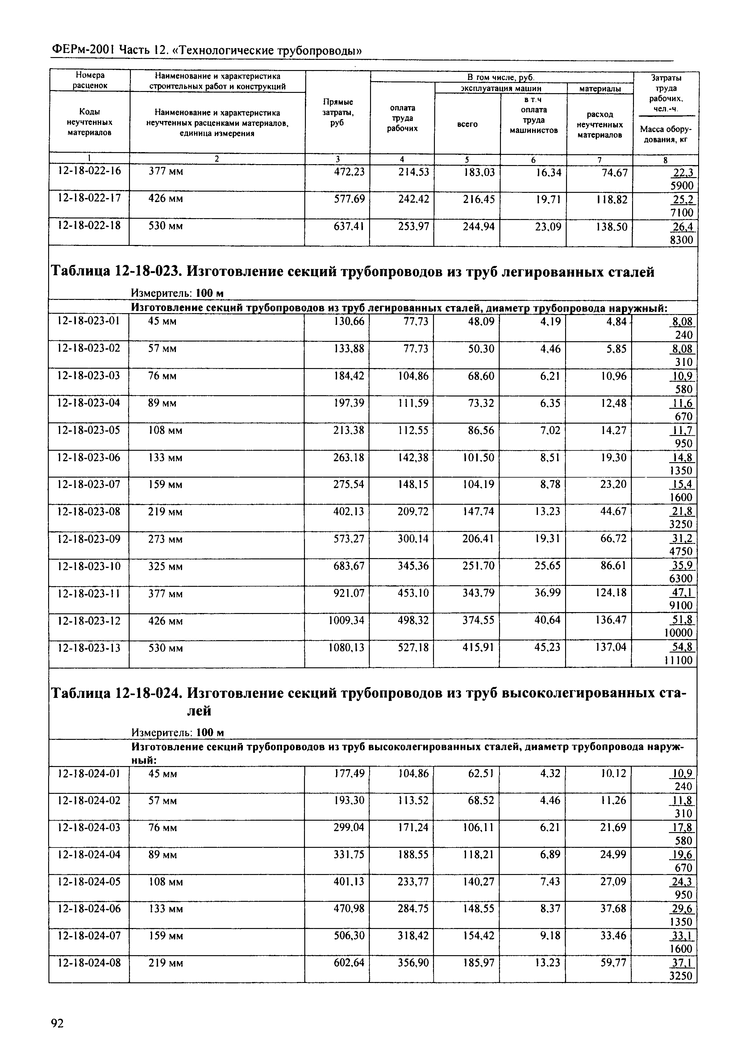 ФЕРм 2001-12