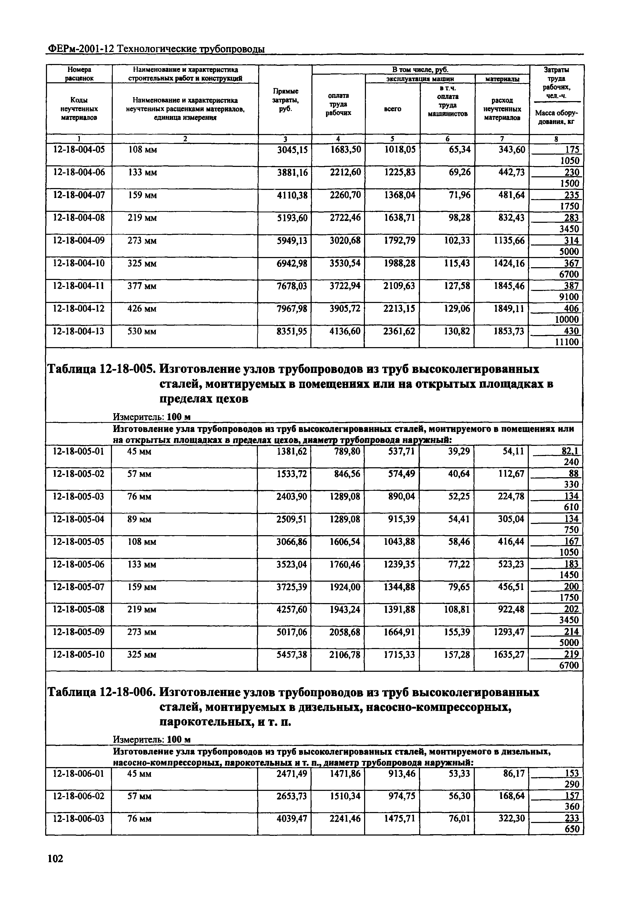 ФЕРм 2001-12