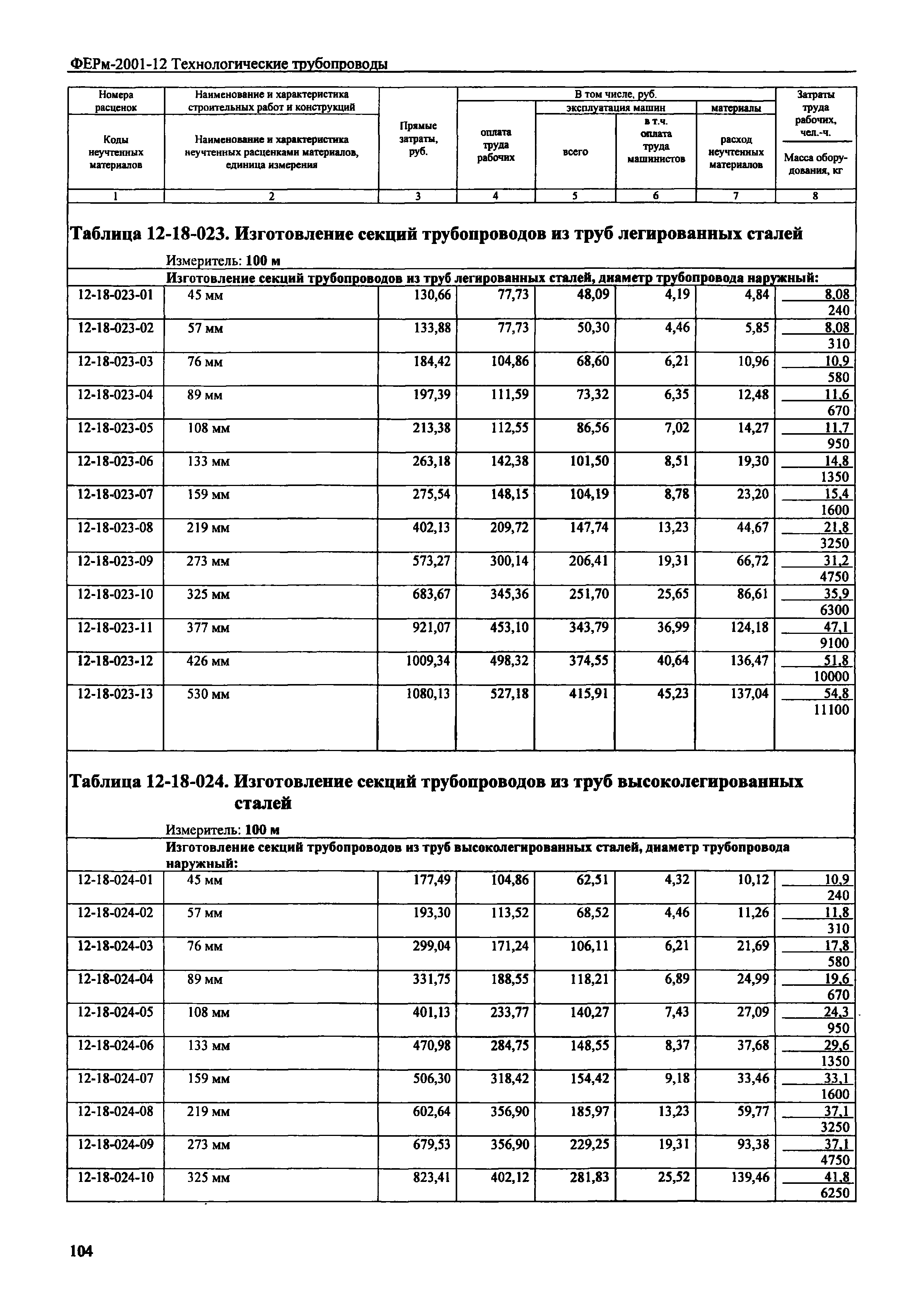 ФЕРм 2001-12