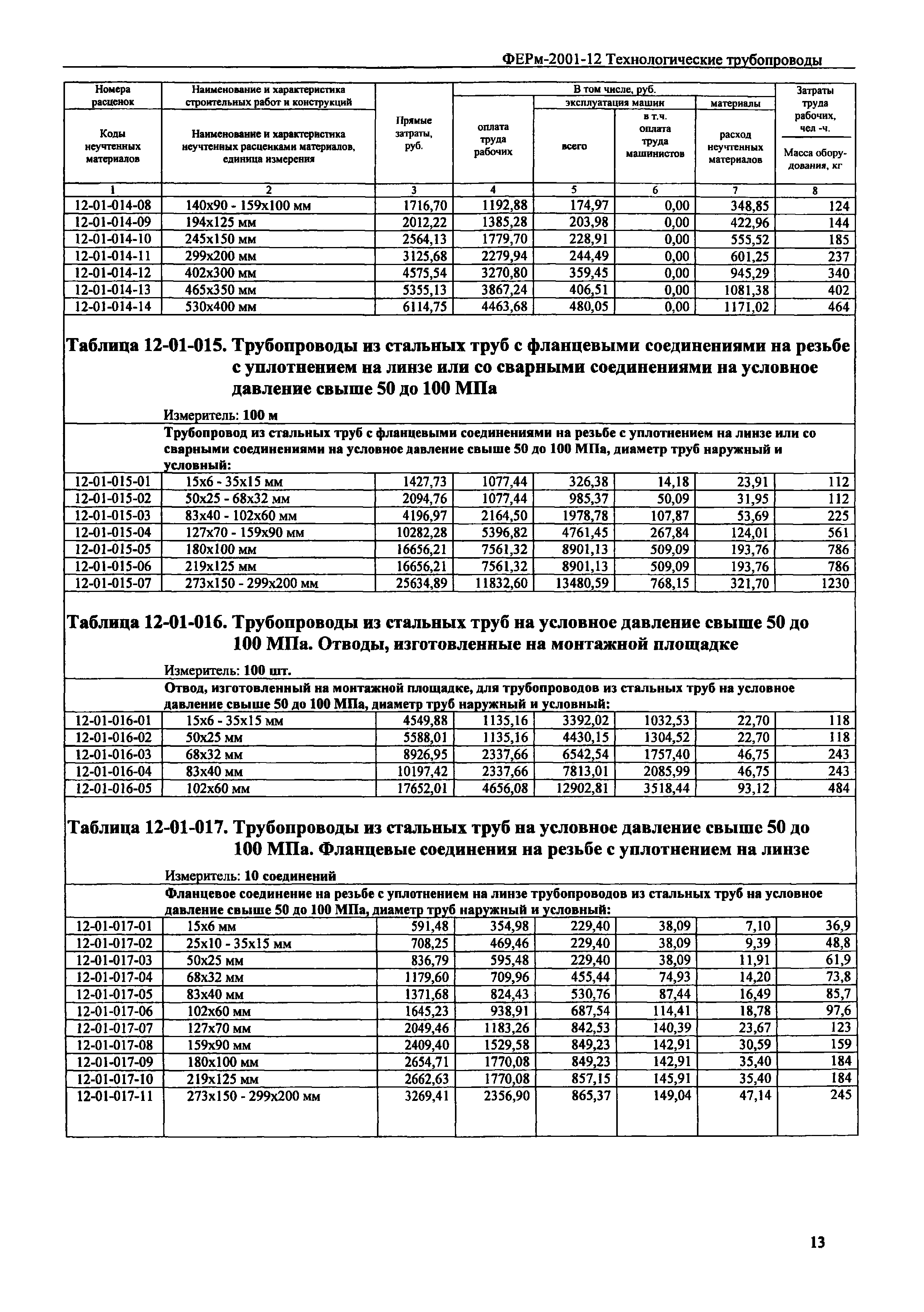 ФЕРм 2001-12