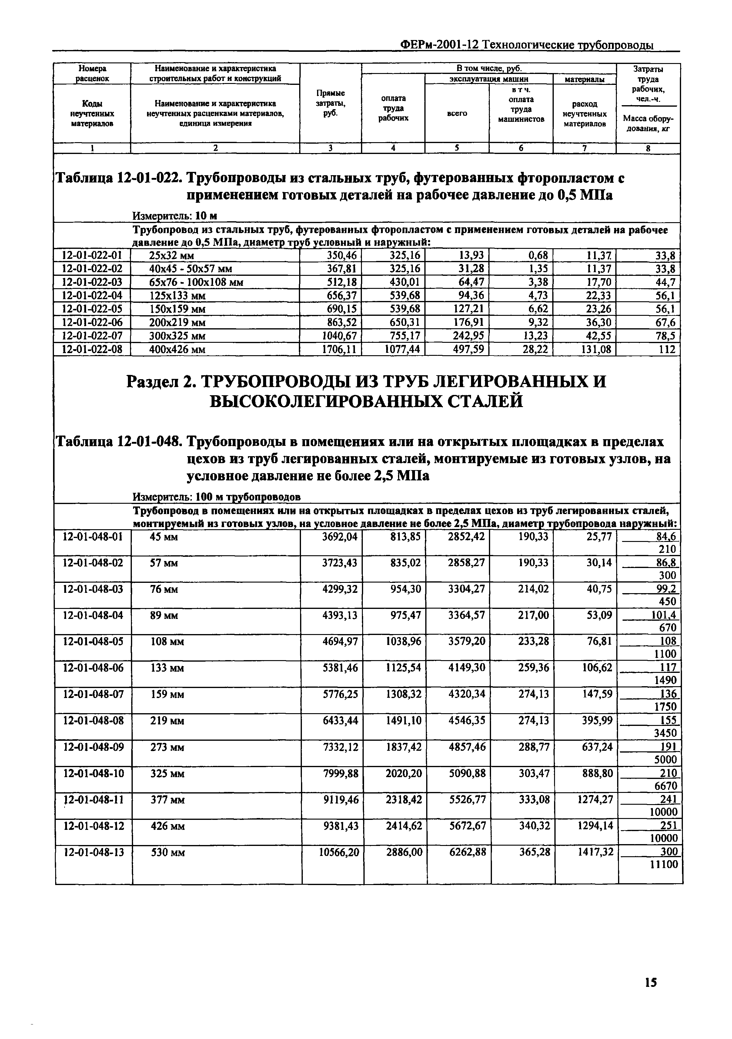 ФЕРм 2001-12