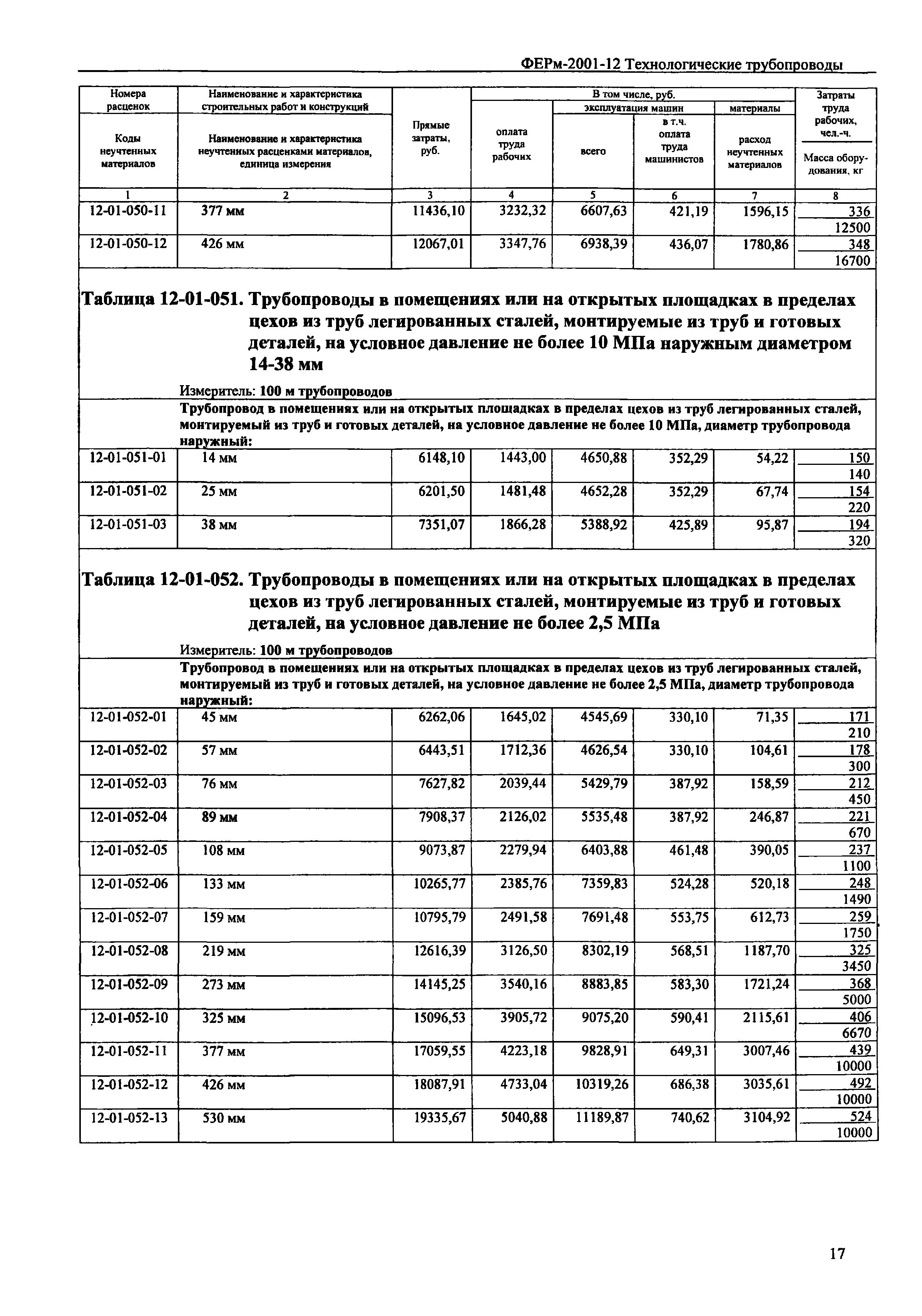 ФЕРм 2001-12