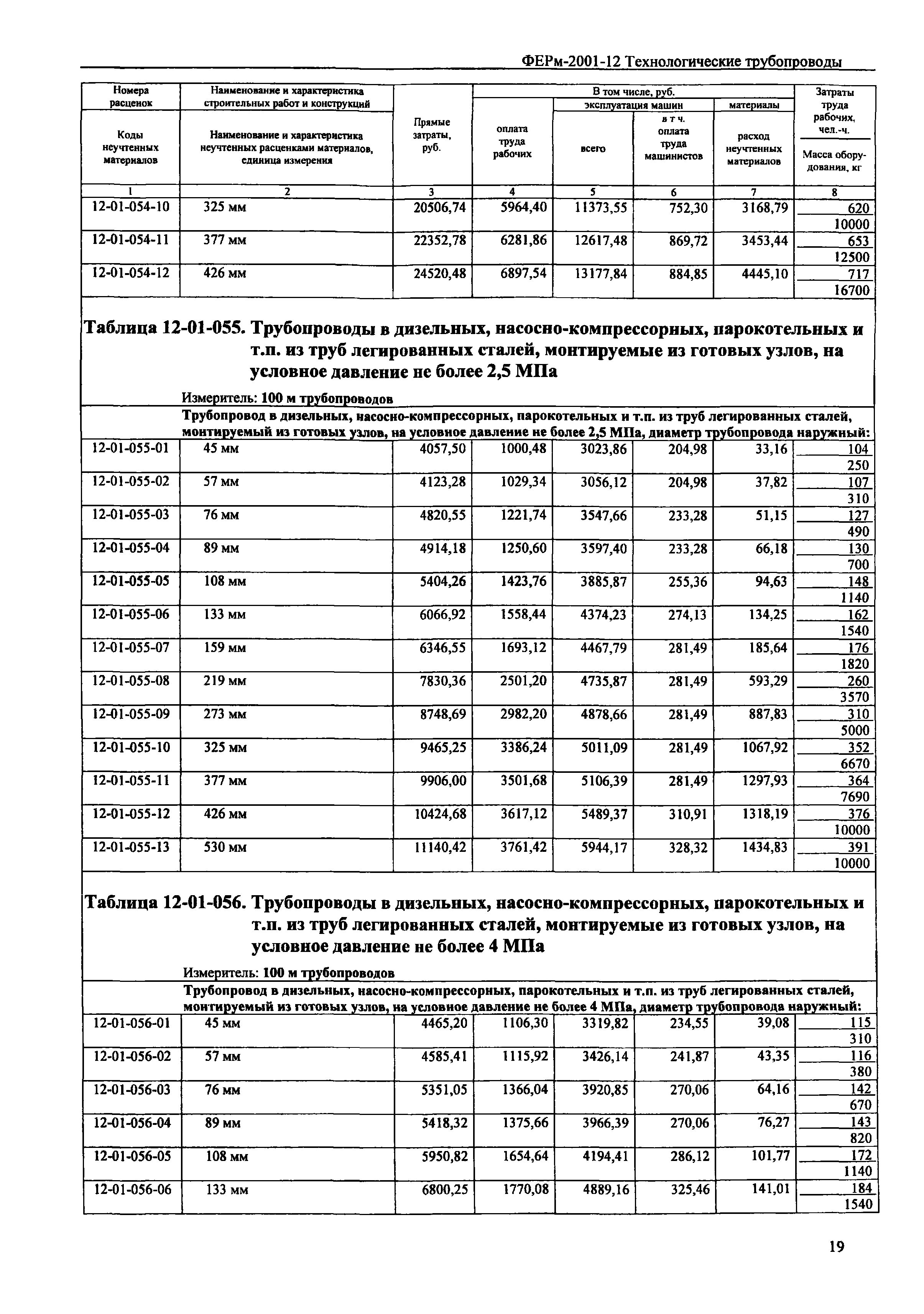 ФЕРм 2001-12