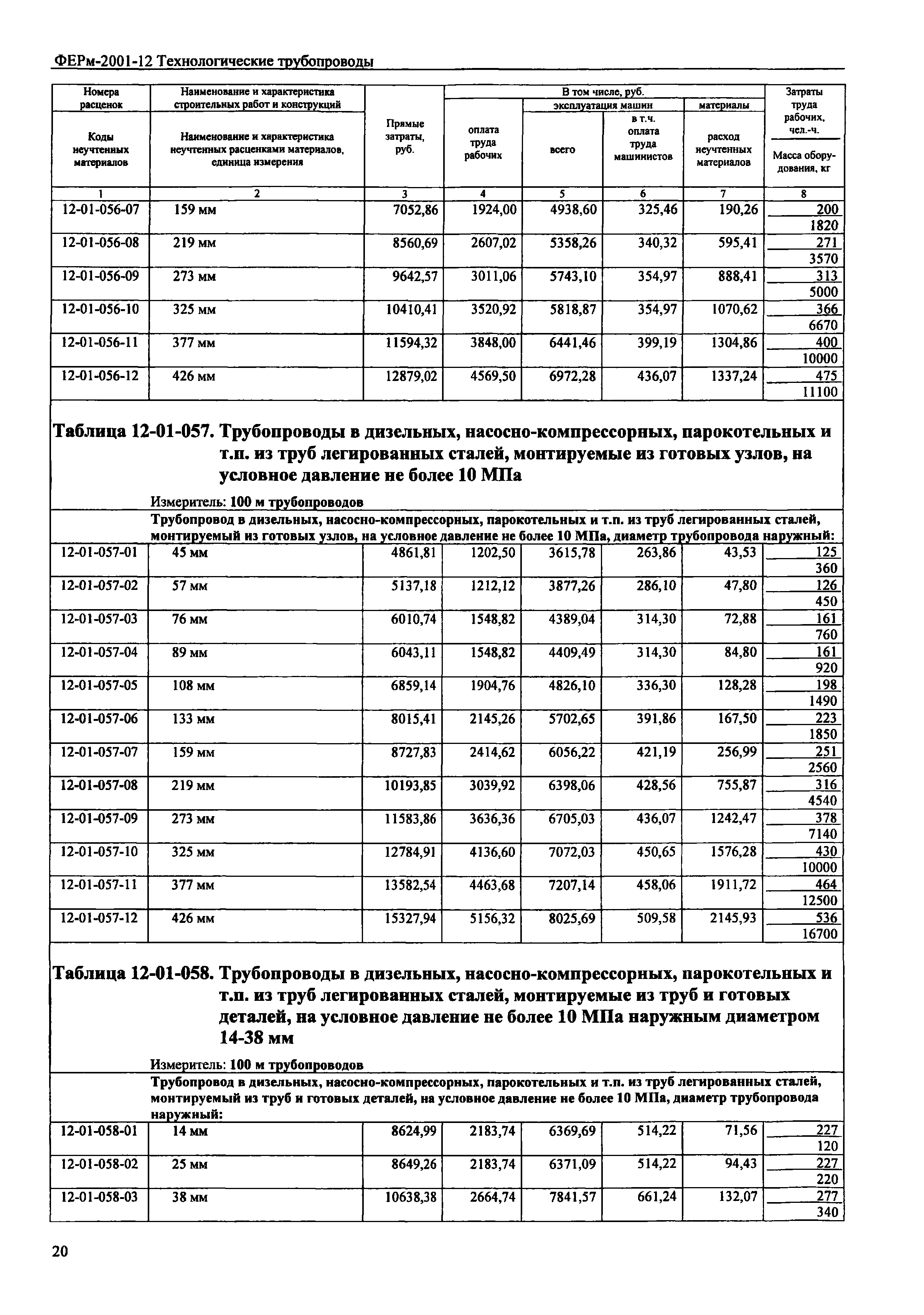 ФЕРм 2001-12