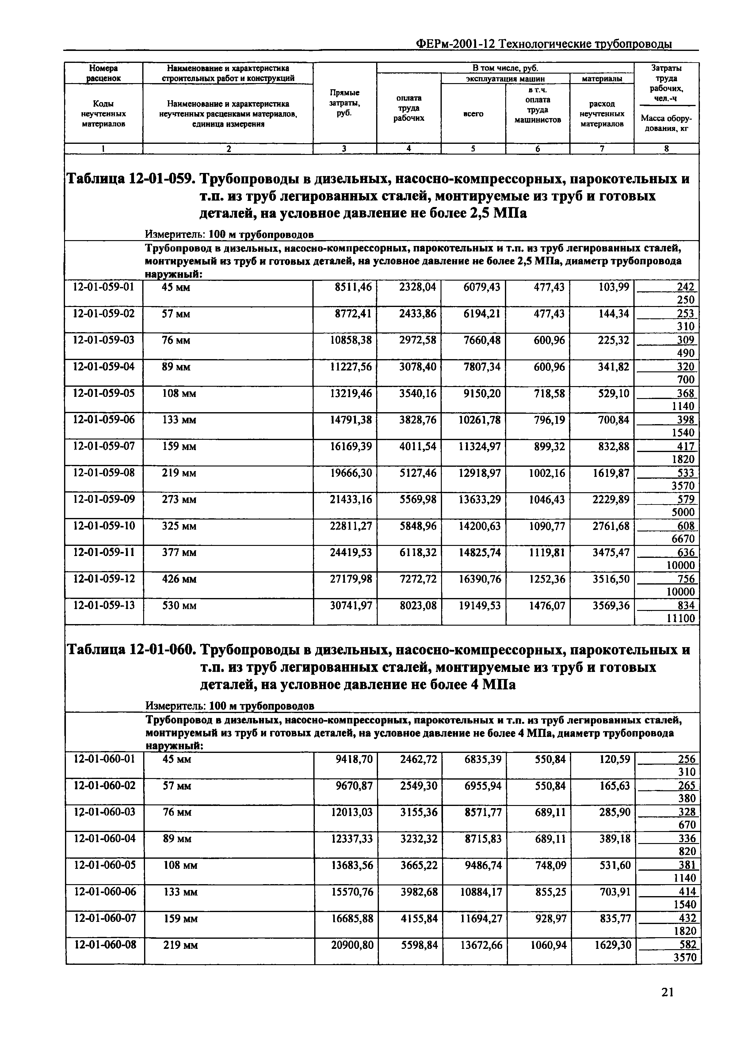 ФЕРм 2001-12