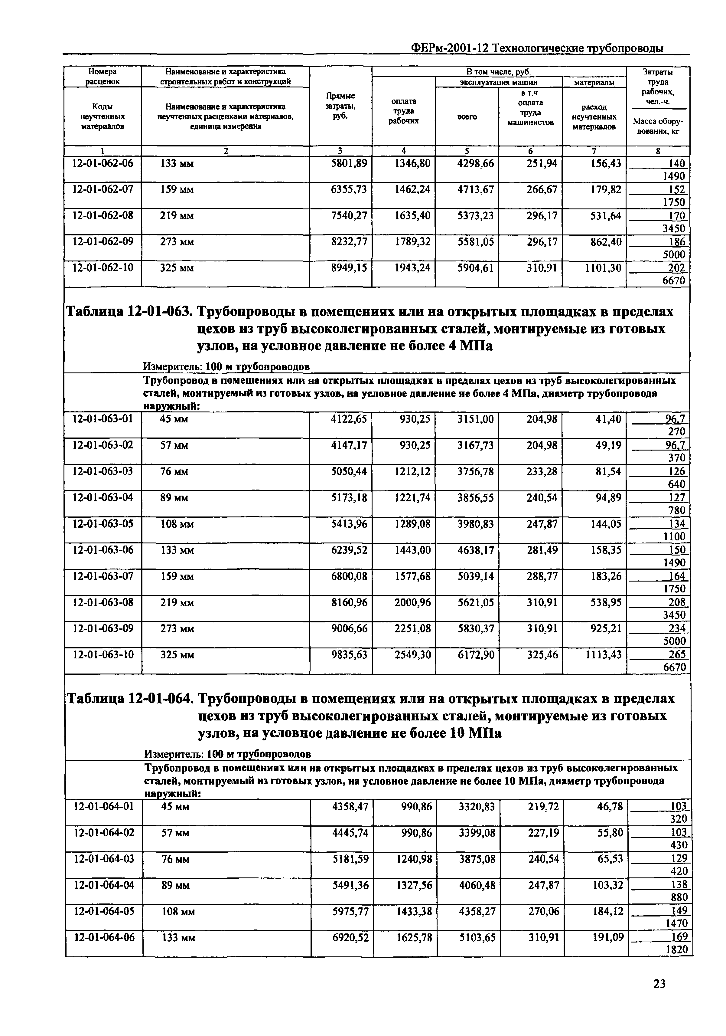 ФЕРм 2001-12