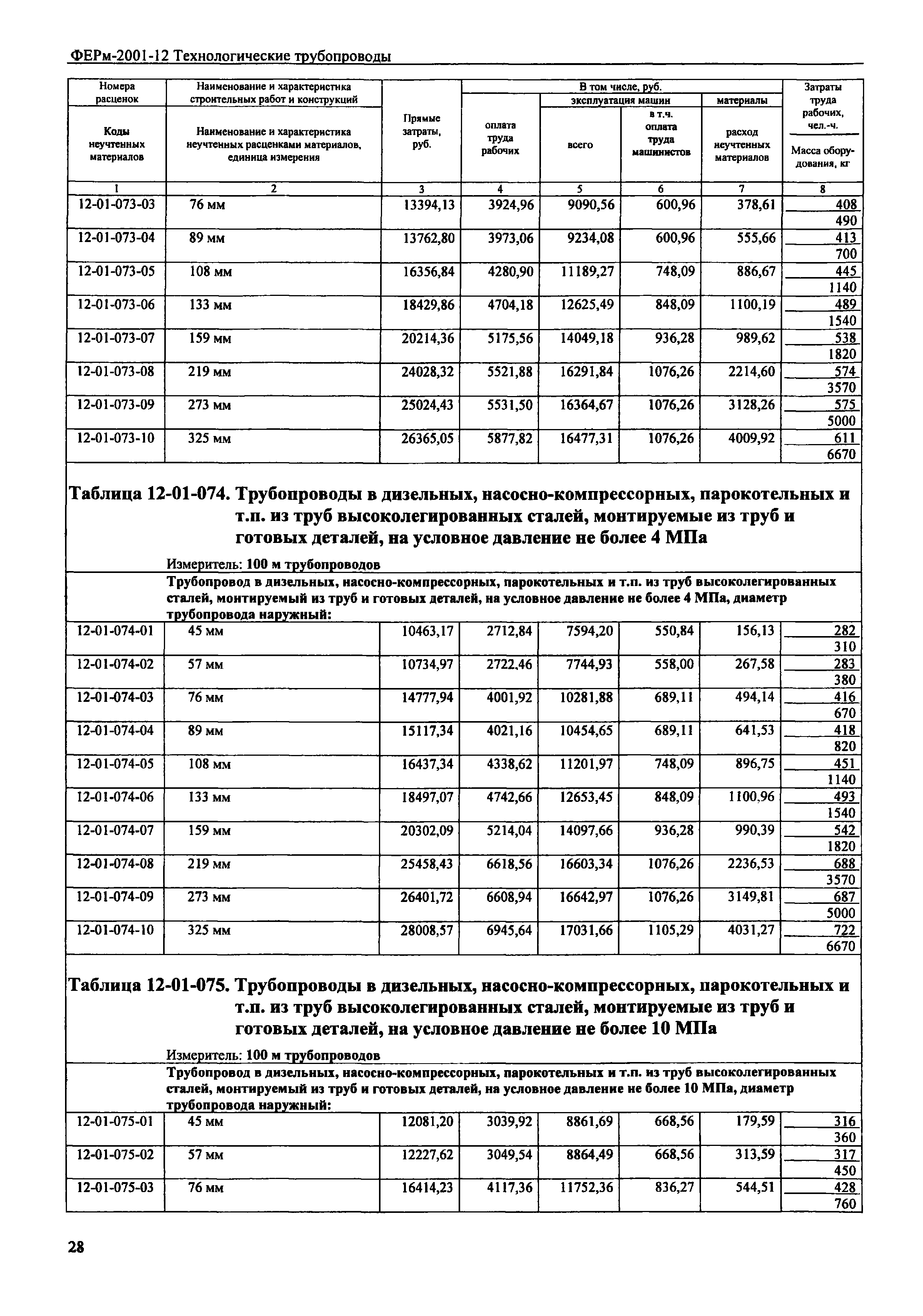 ФЕРм 2001-12