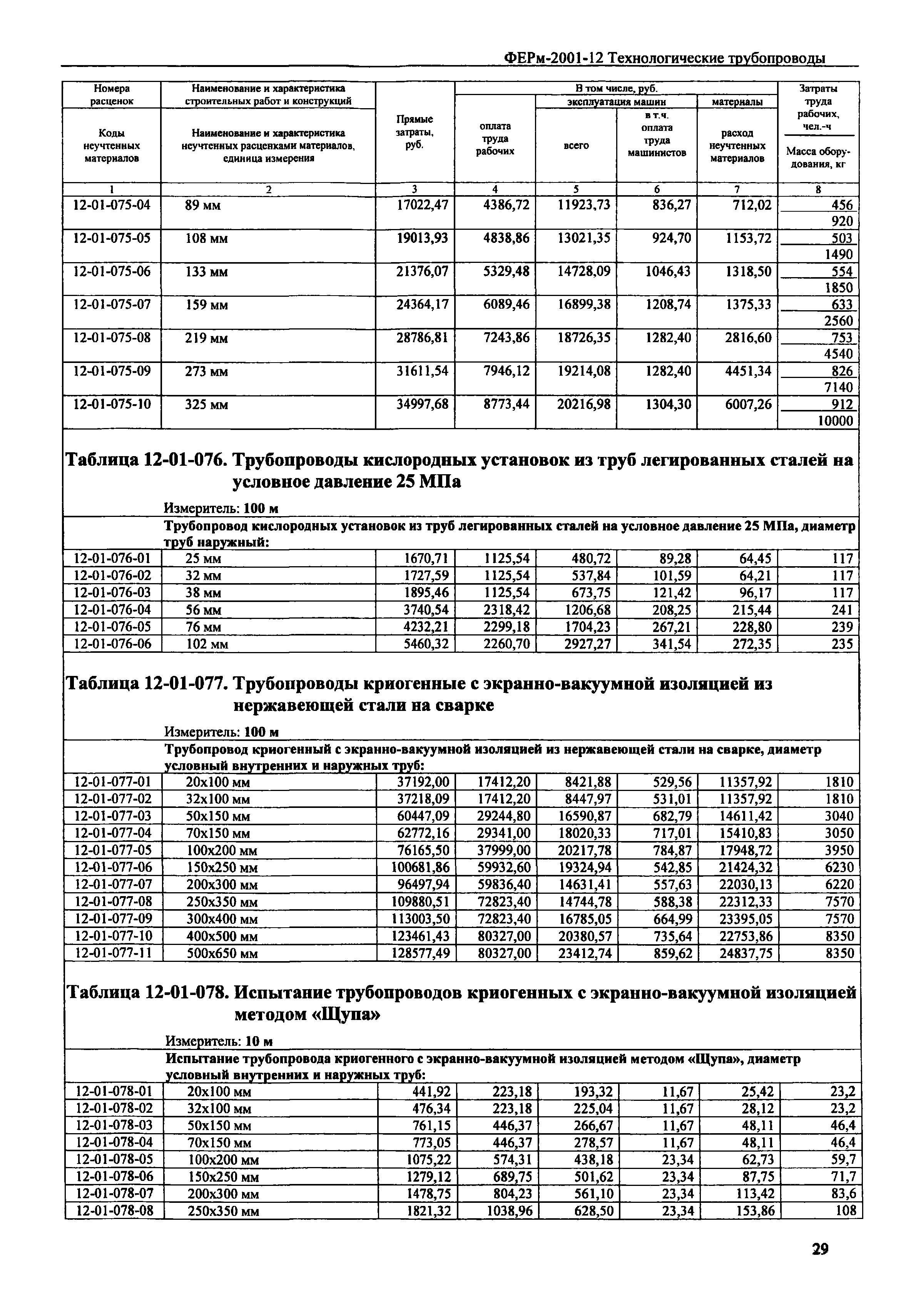 ФЕРм 2001-12