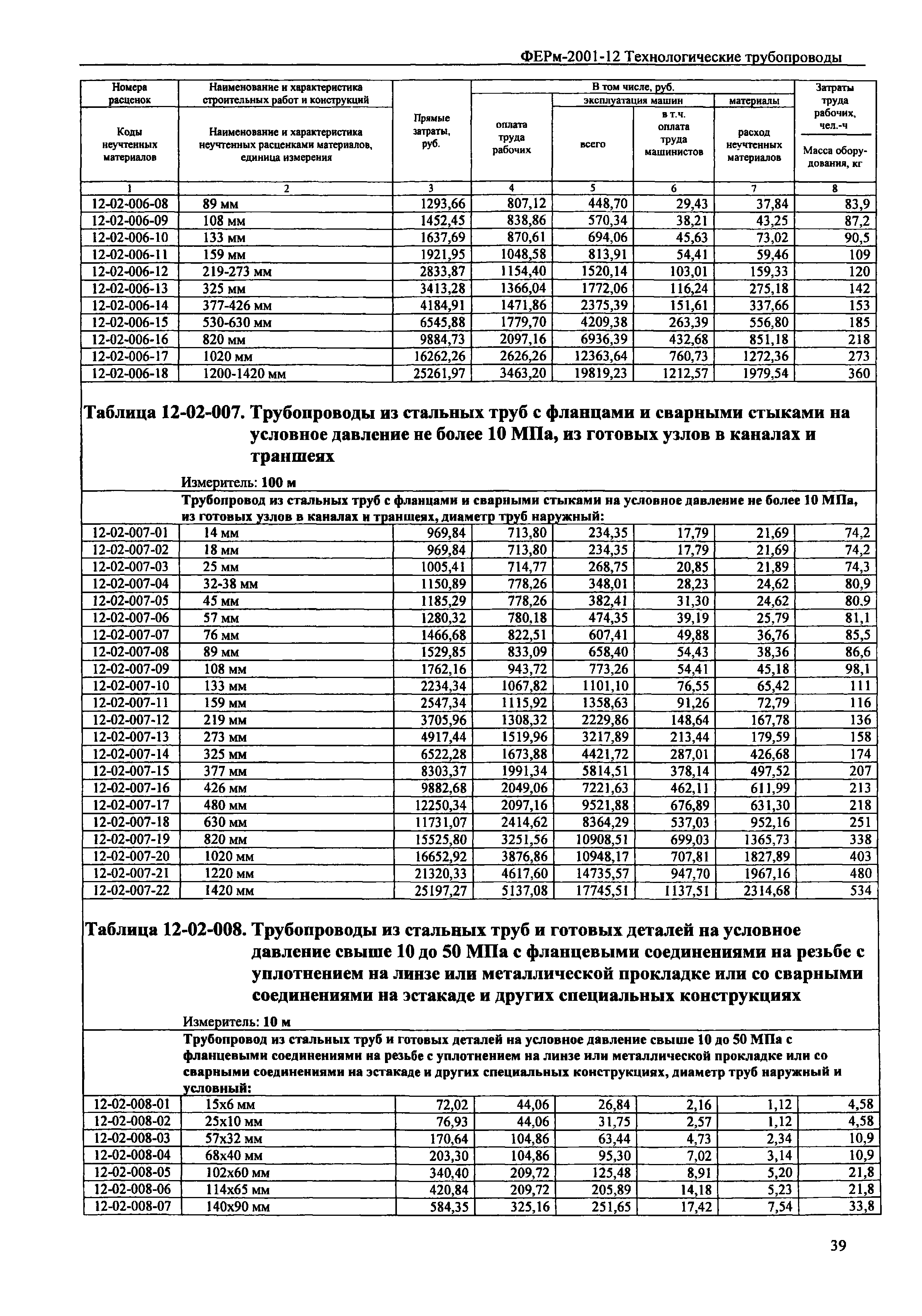 ФЕРм 2001-12