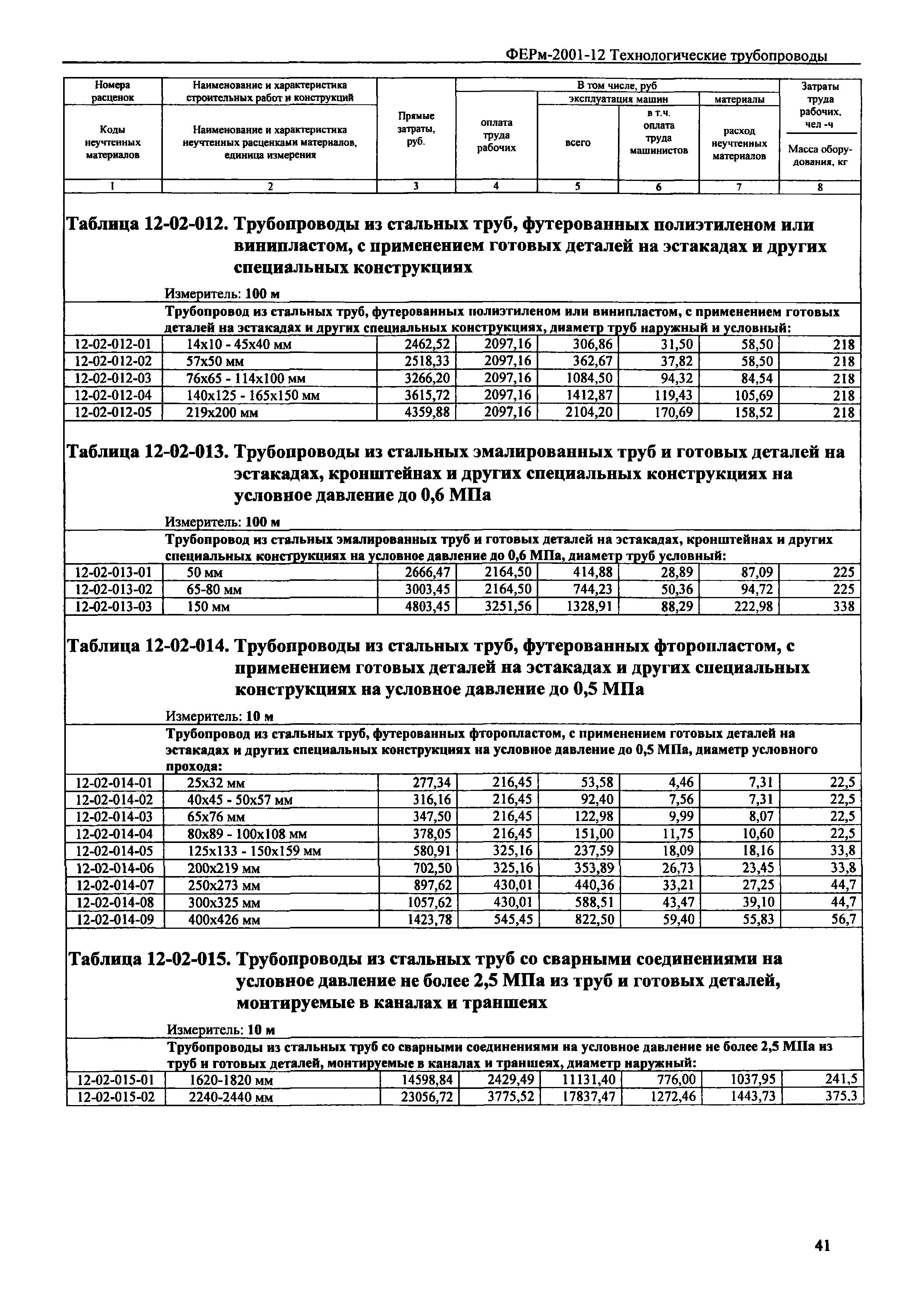 ФЕРм 2001-12