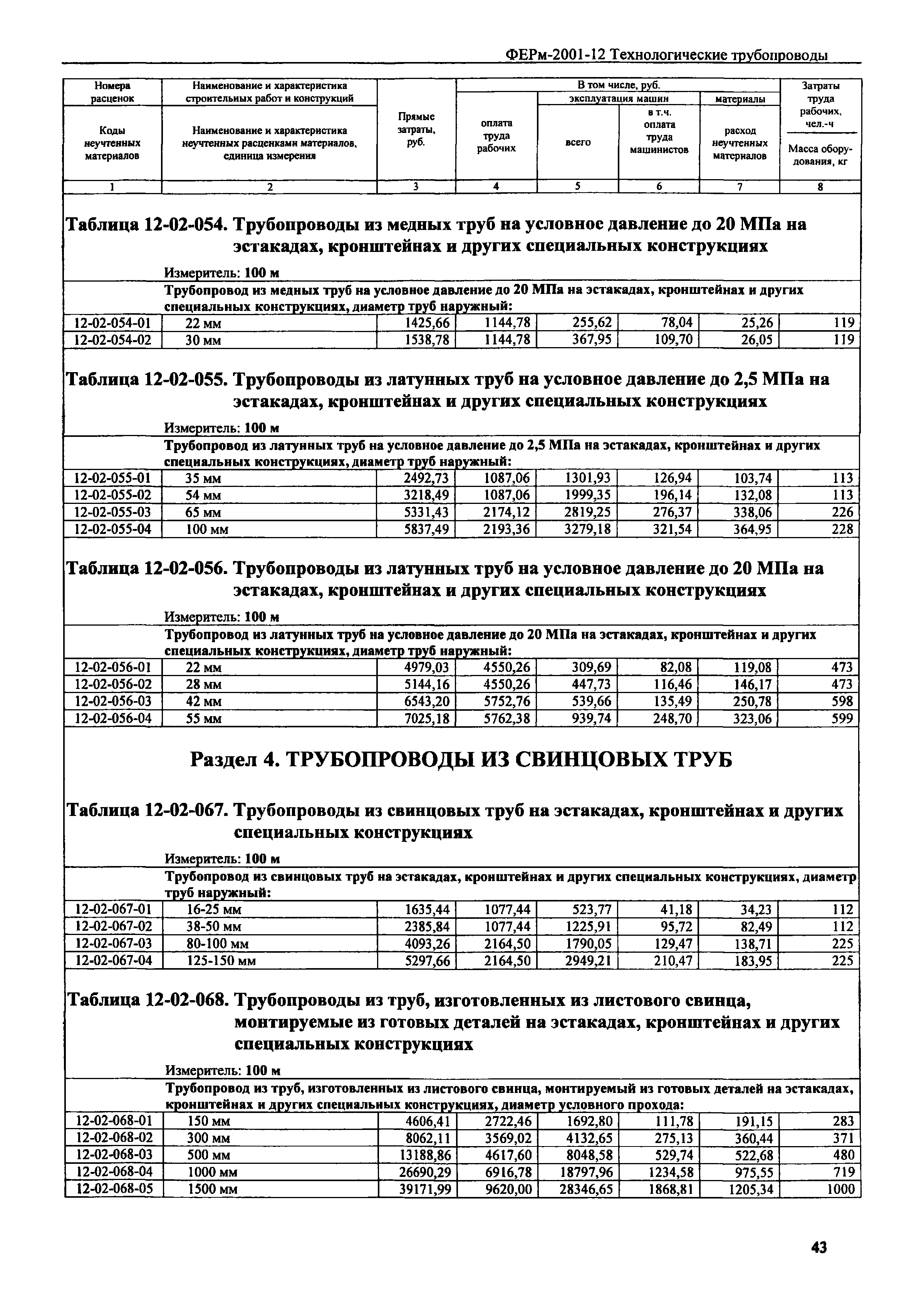 ФЕРм 2001-12