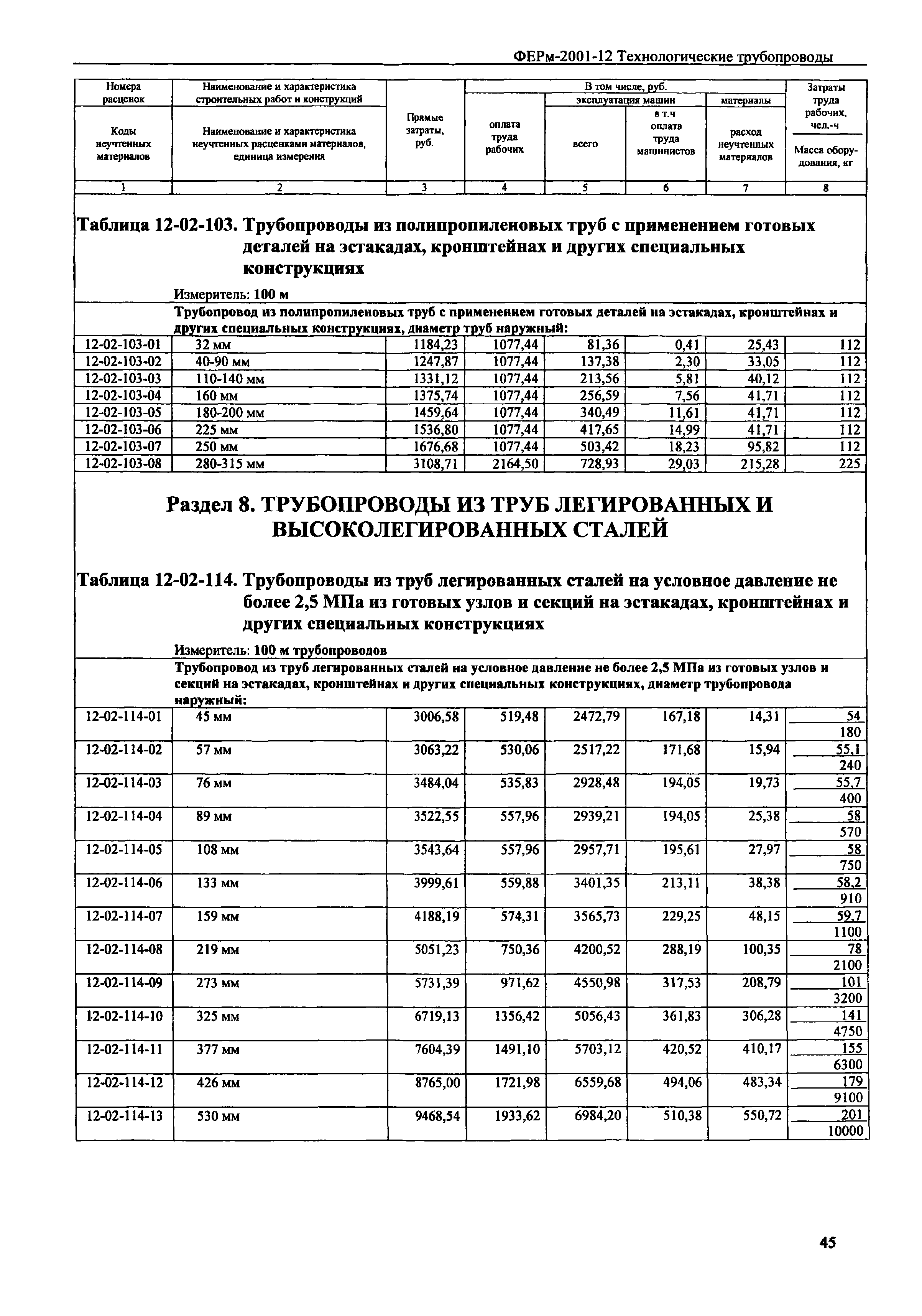 ФЕРм 2001-12