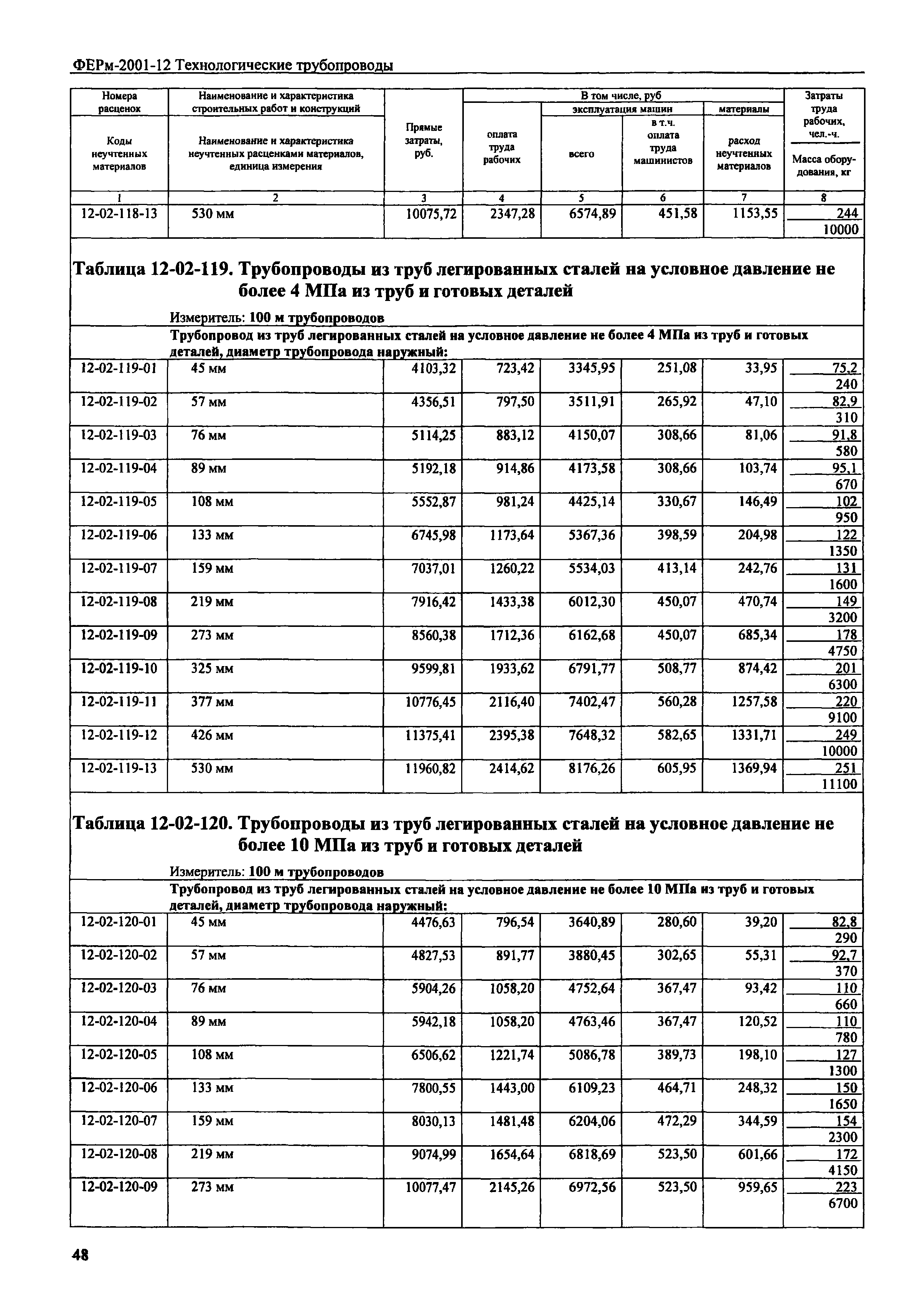 ФЕРм 2001-12