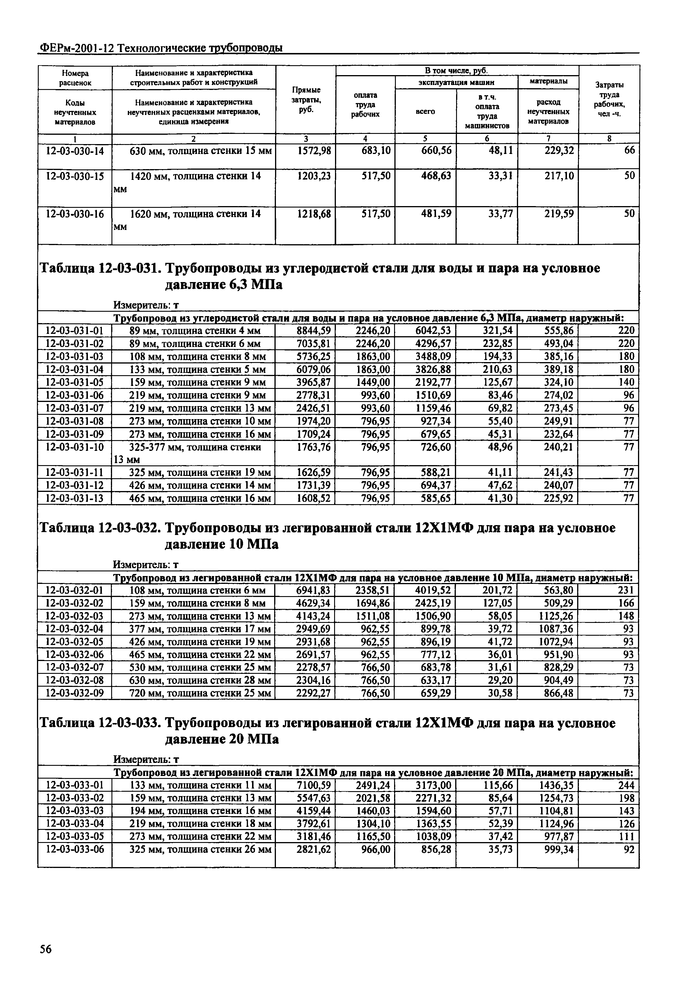 ФЕРм 2001-12