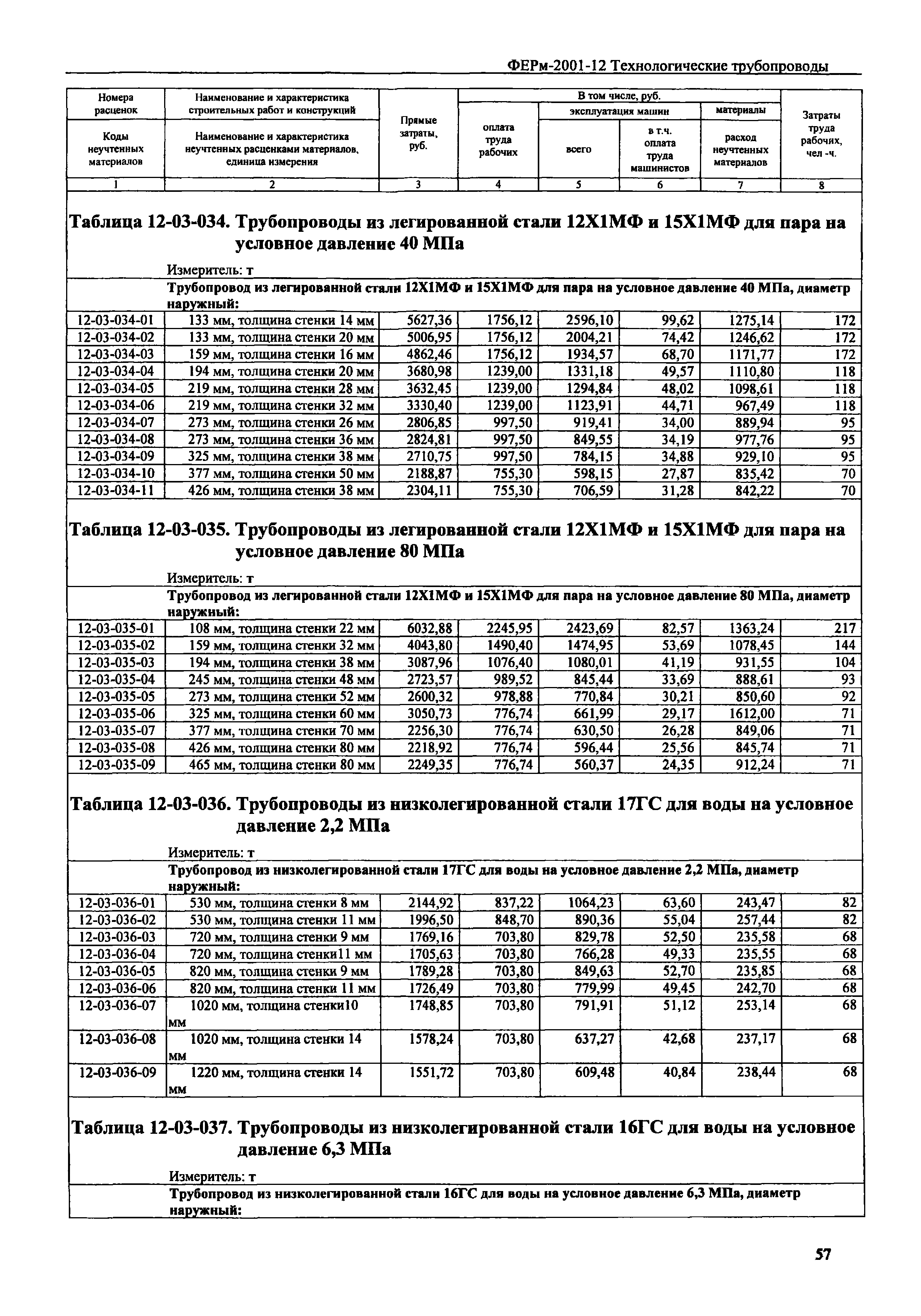 ФЕРм 2001-12