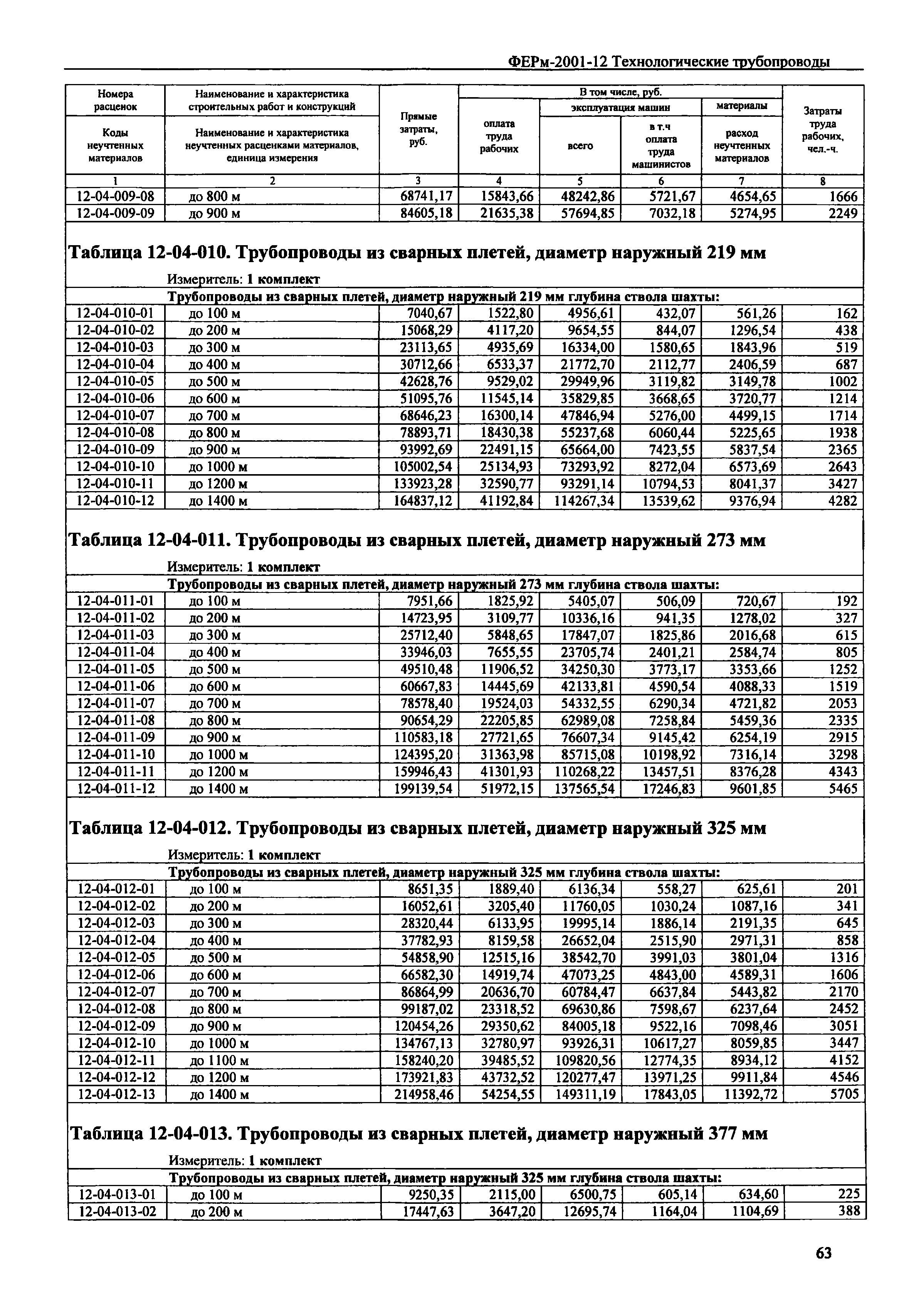 ФЕРм 2001-12