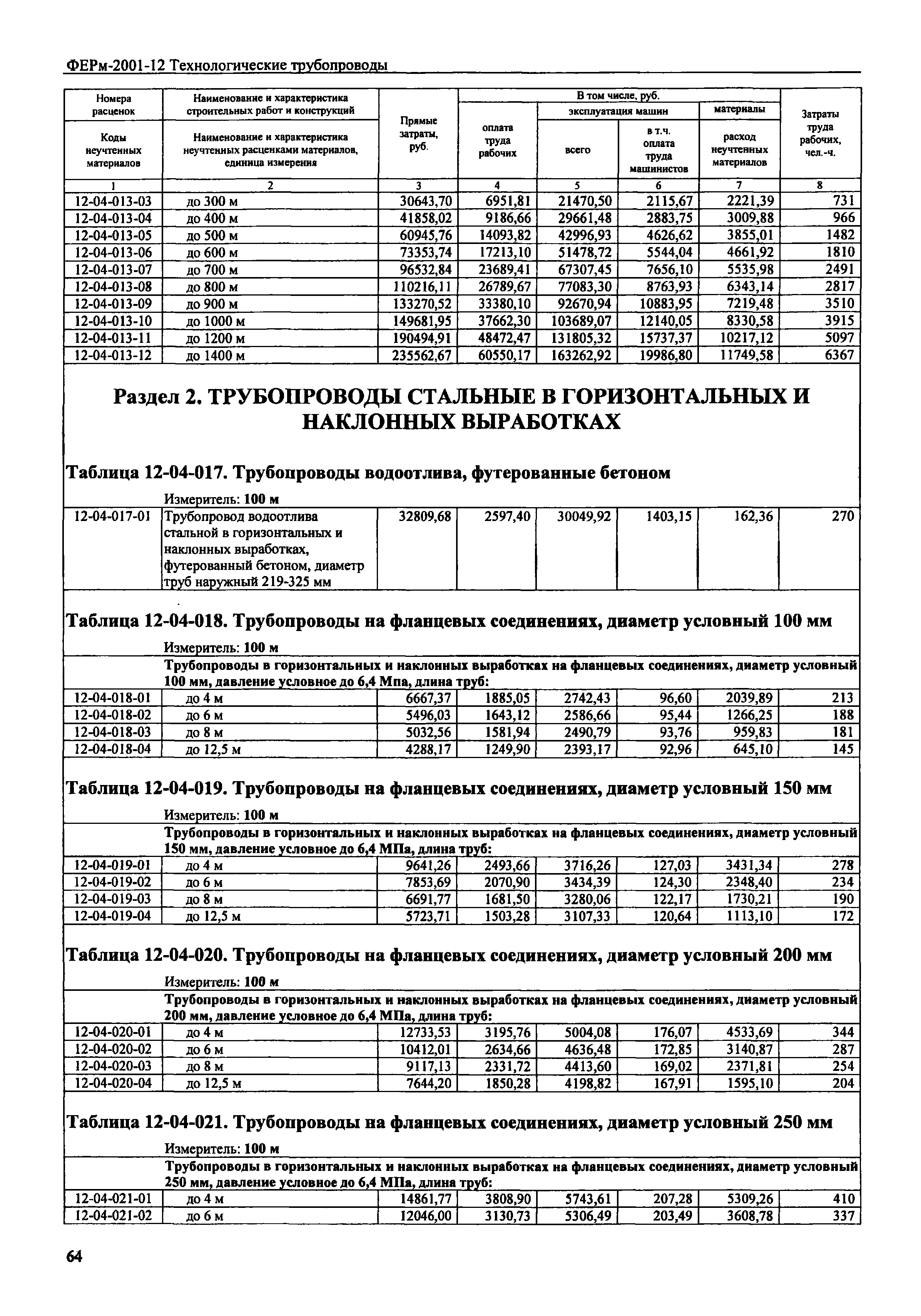 ФЕРм 2001-12