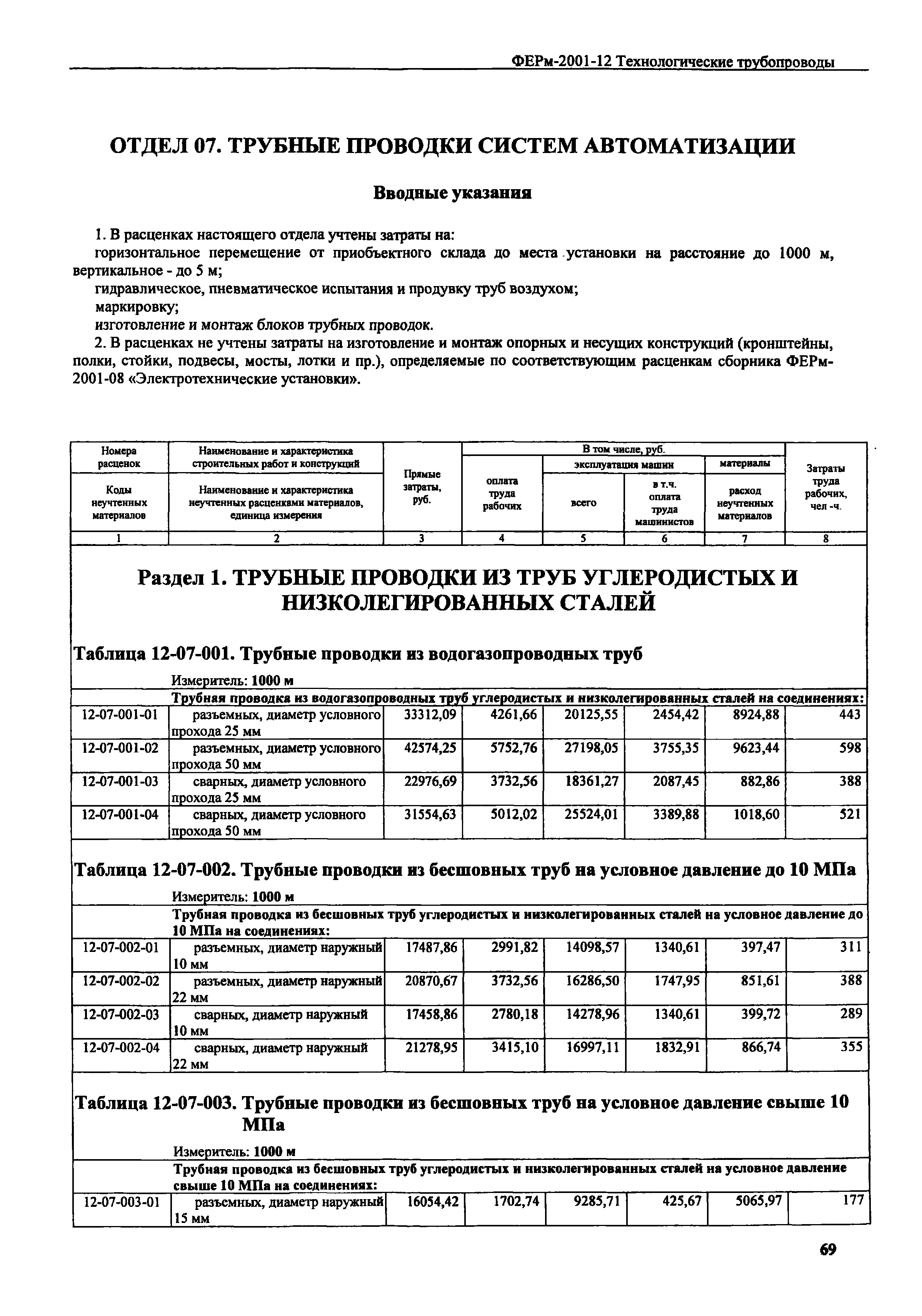 ФЕРм 2001-12