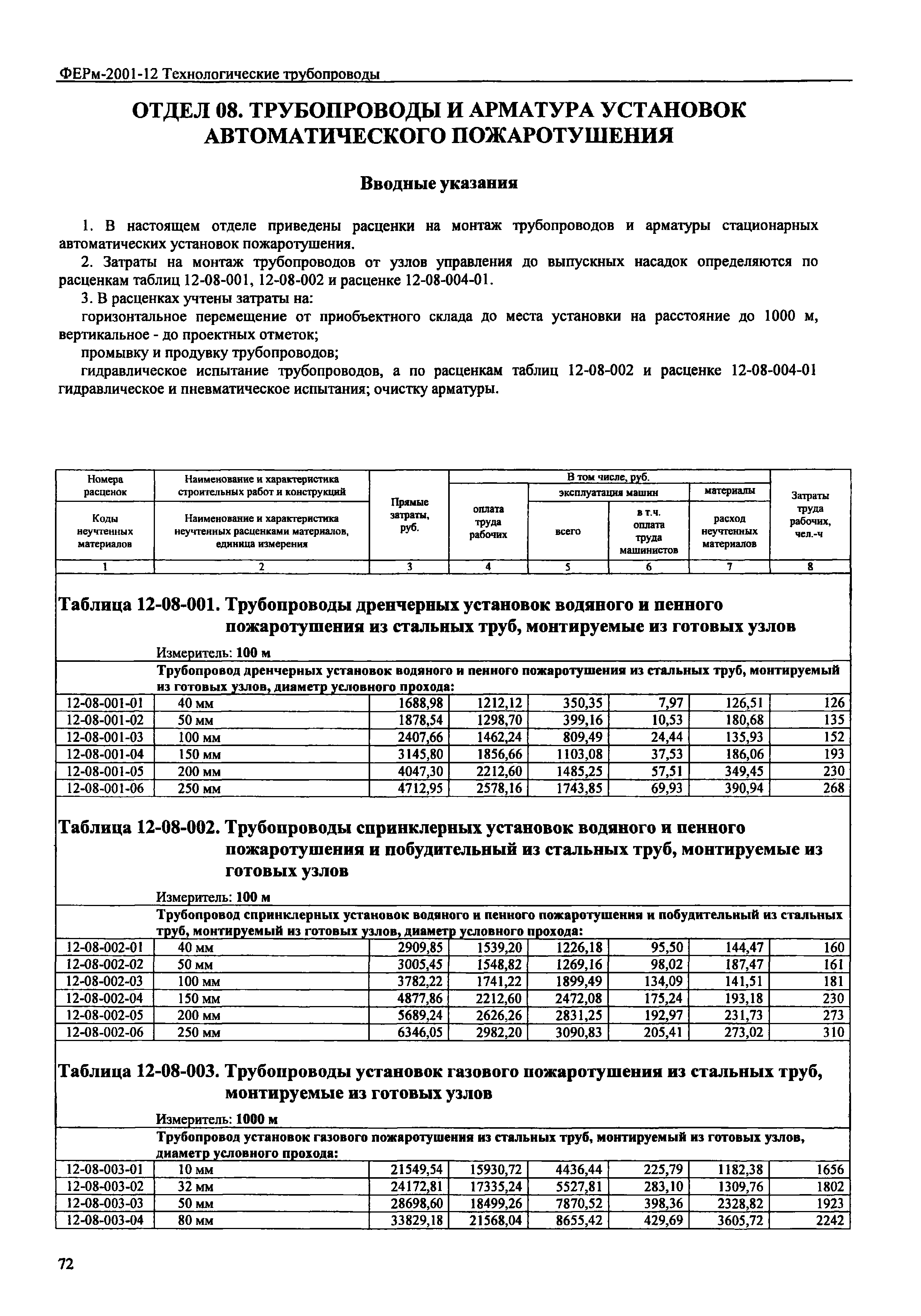 ФЕРм 2001-12