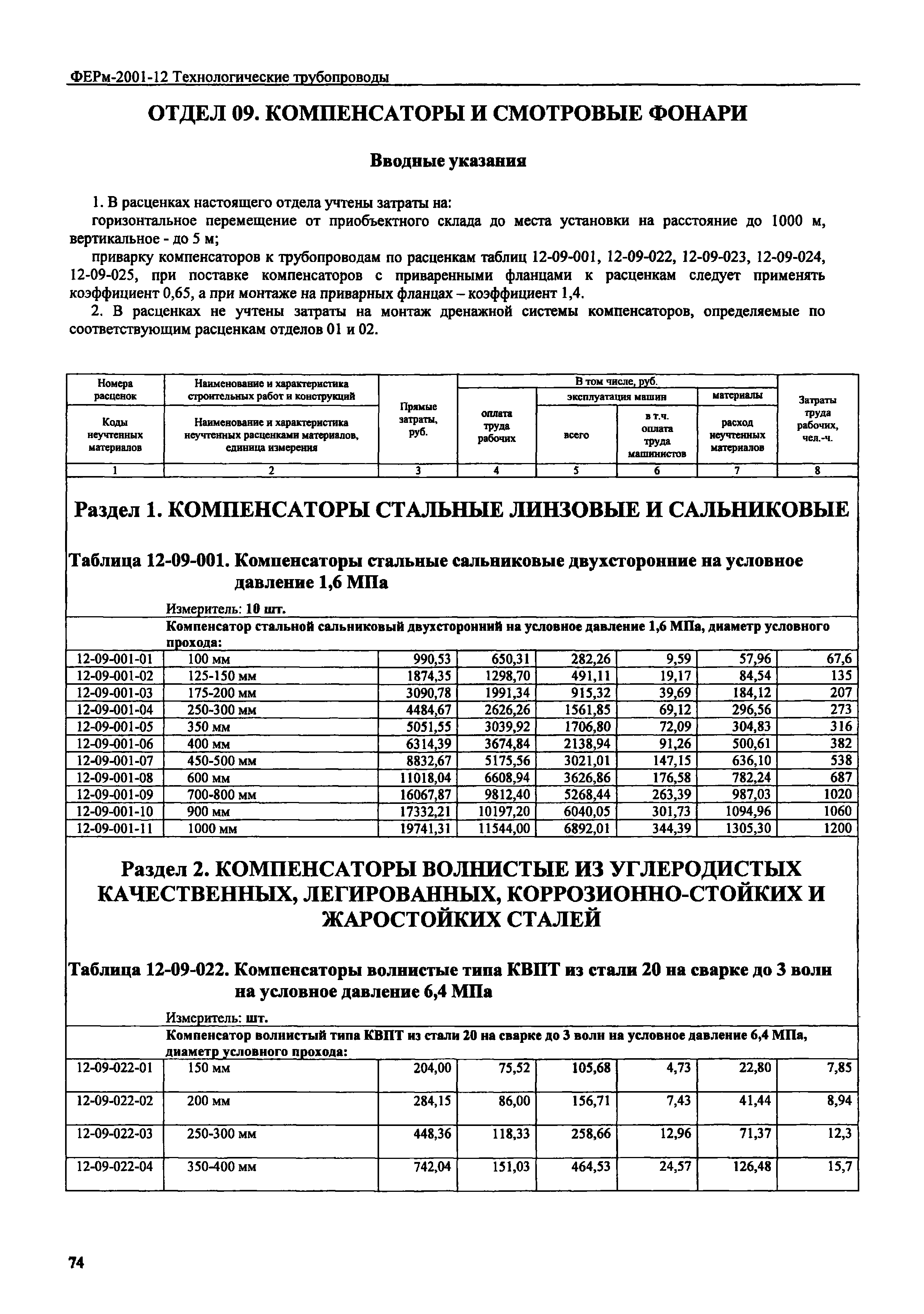 ФЕРм 2001-12