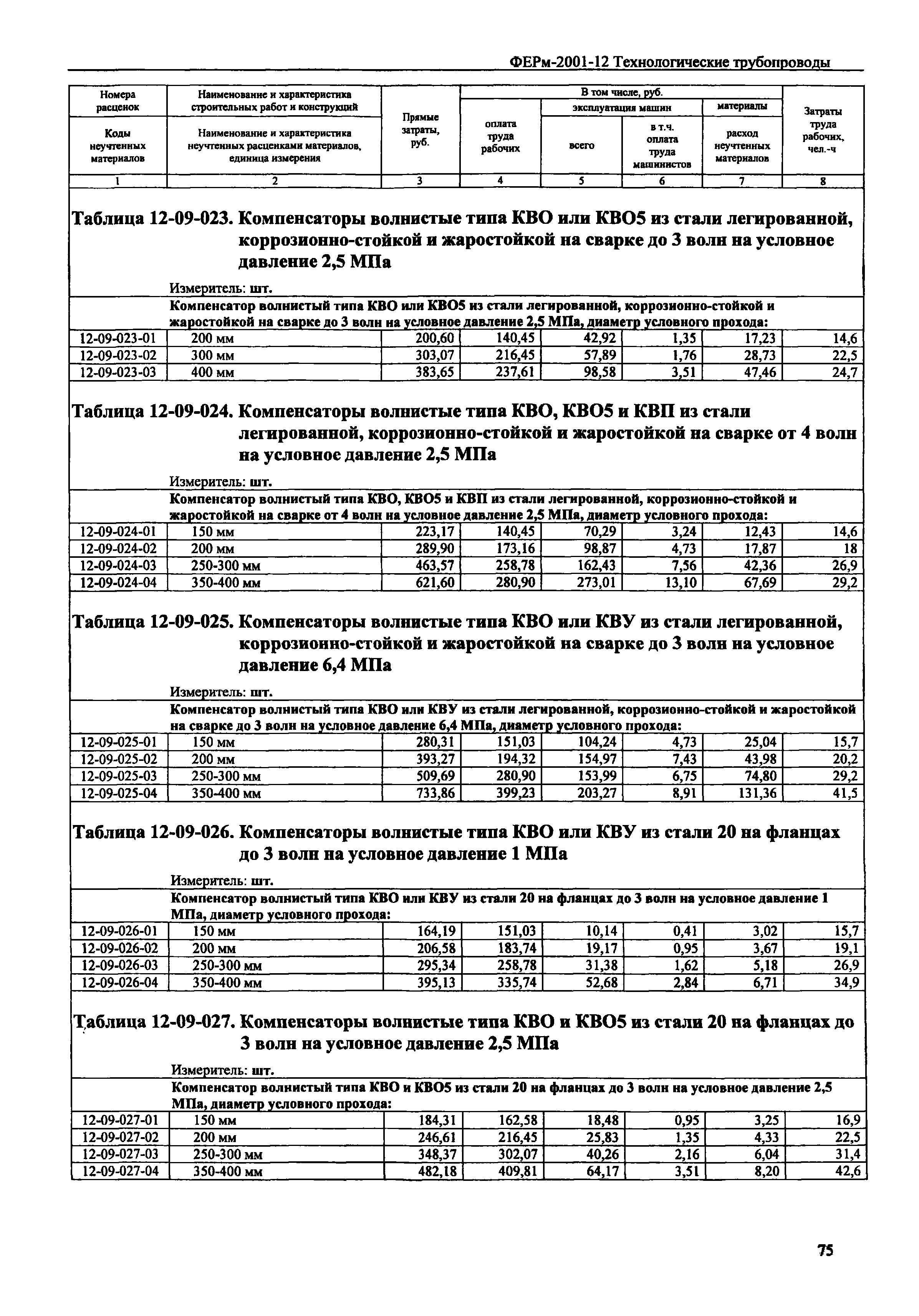 ФЕРм 2001-12