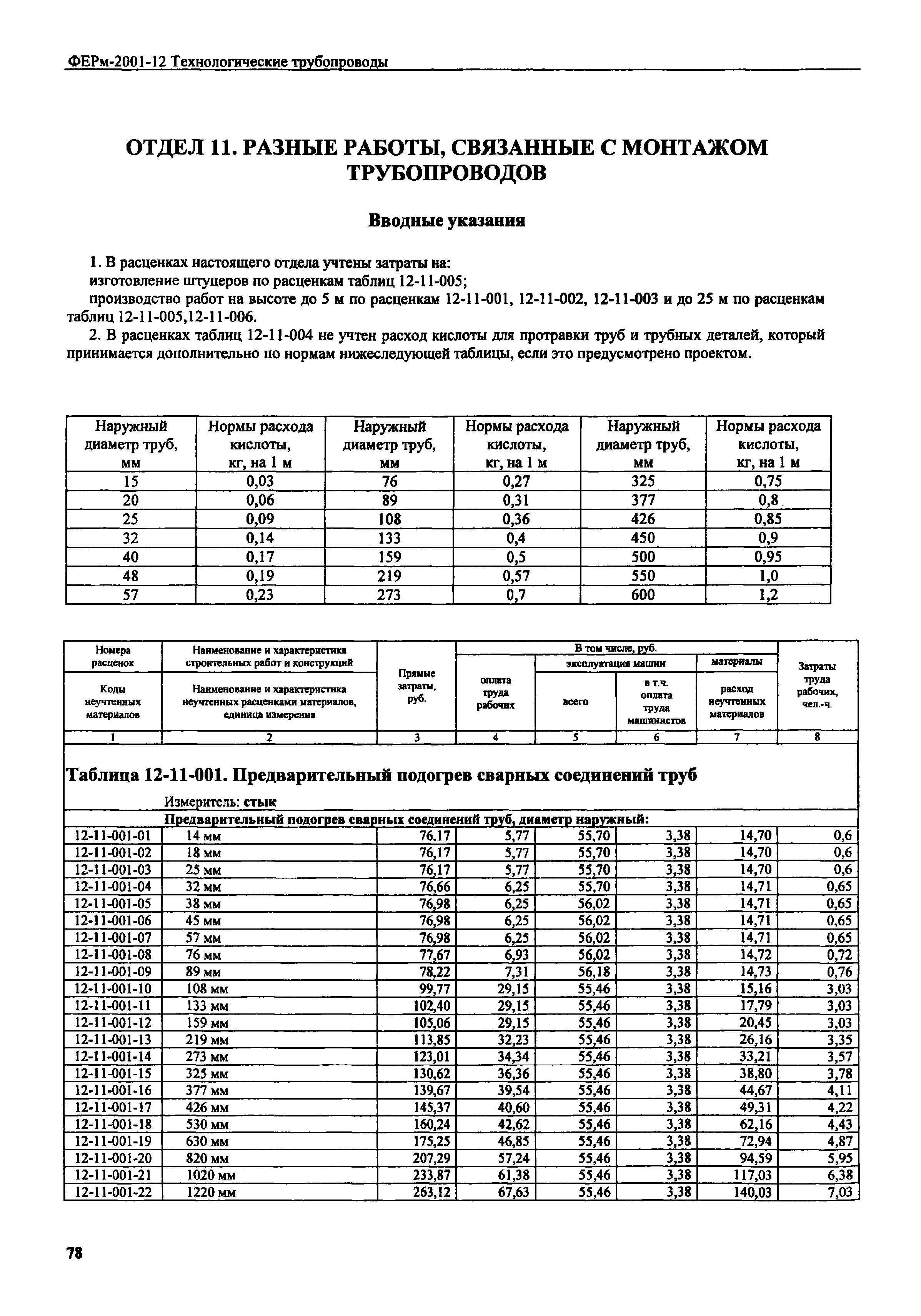 ФЕРм 2001-12