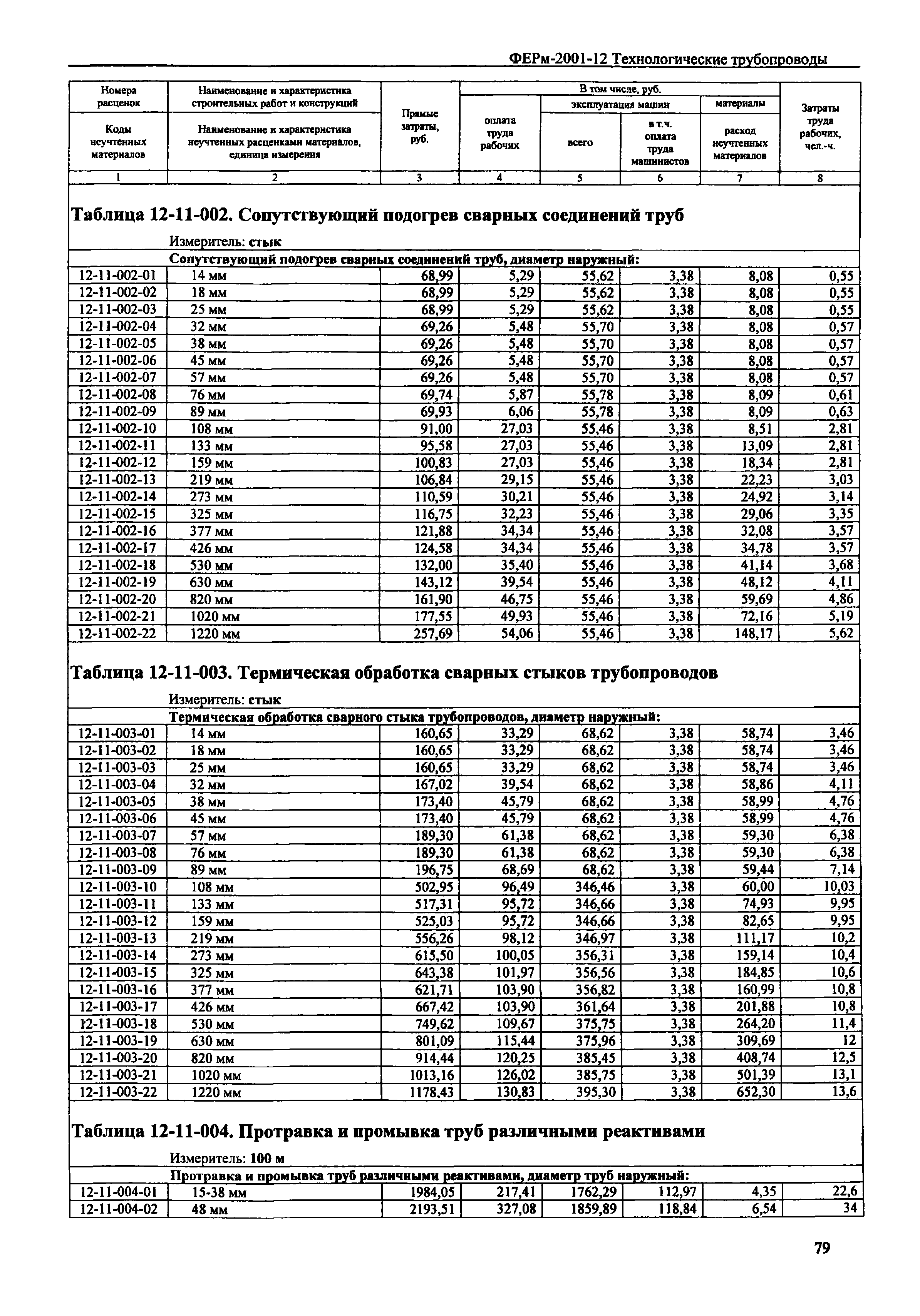 ФЕРм 2001-12