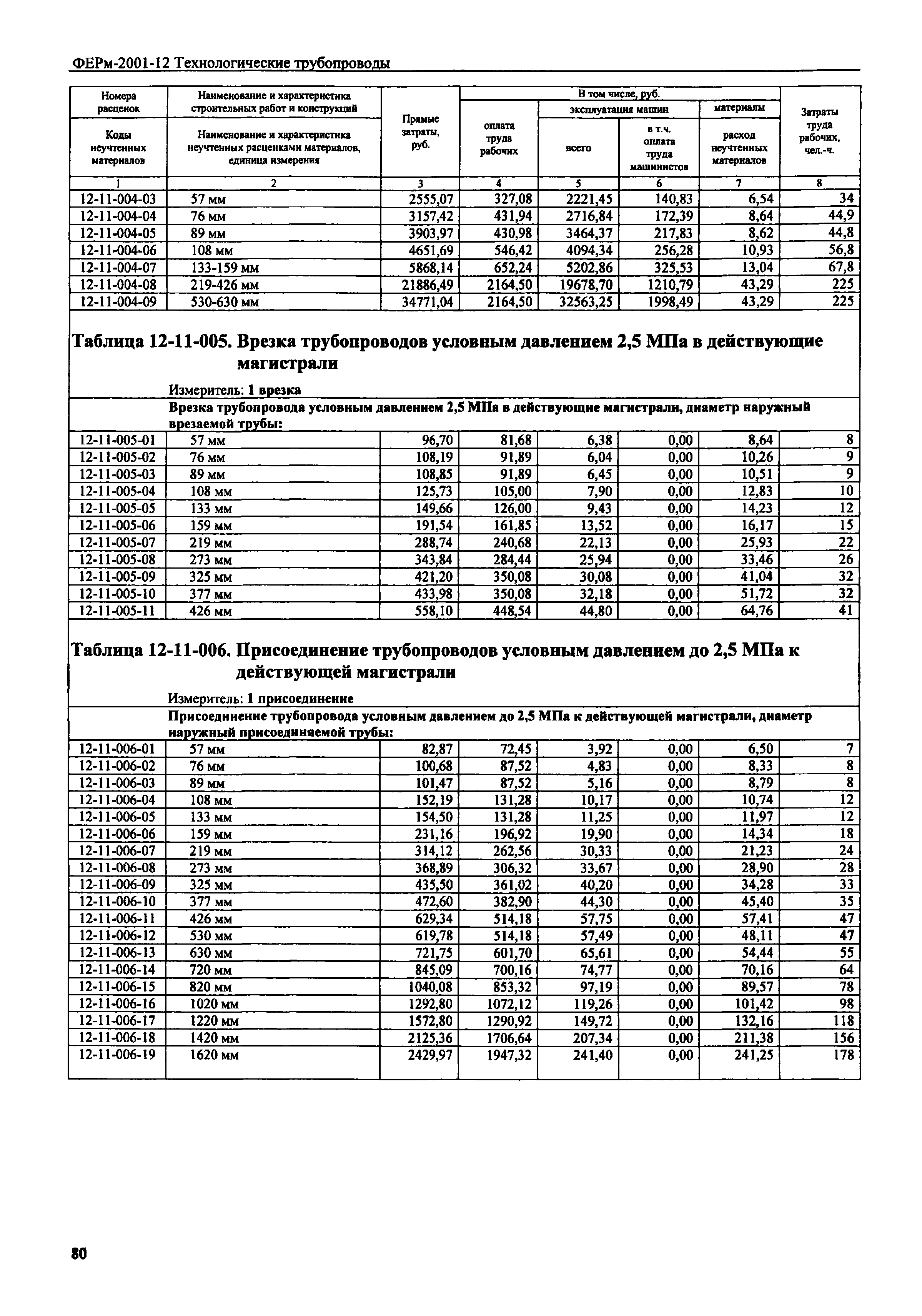 ФЕРм 2001-12